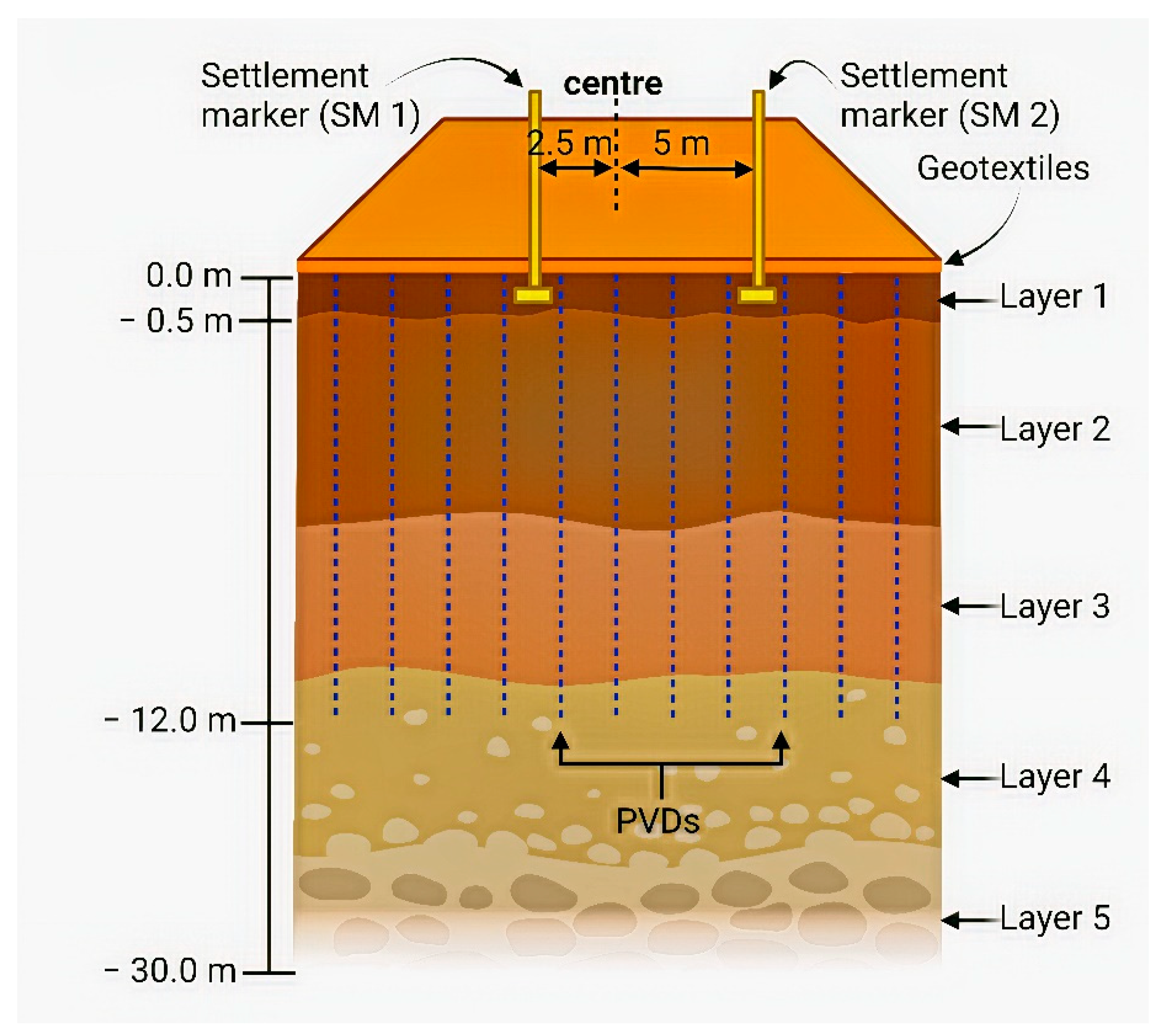 Applsci 12 08097 g003 550