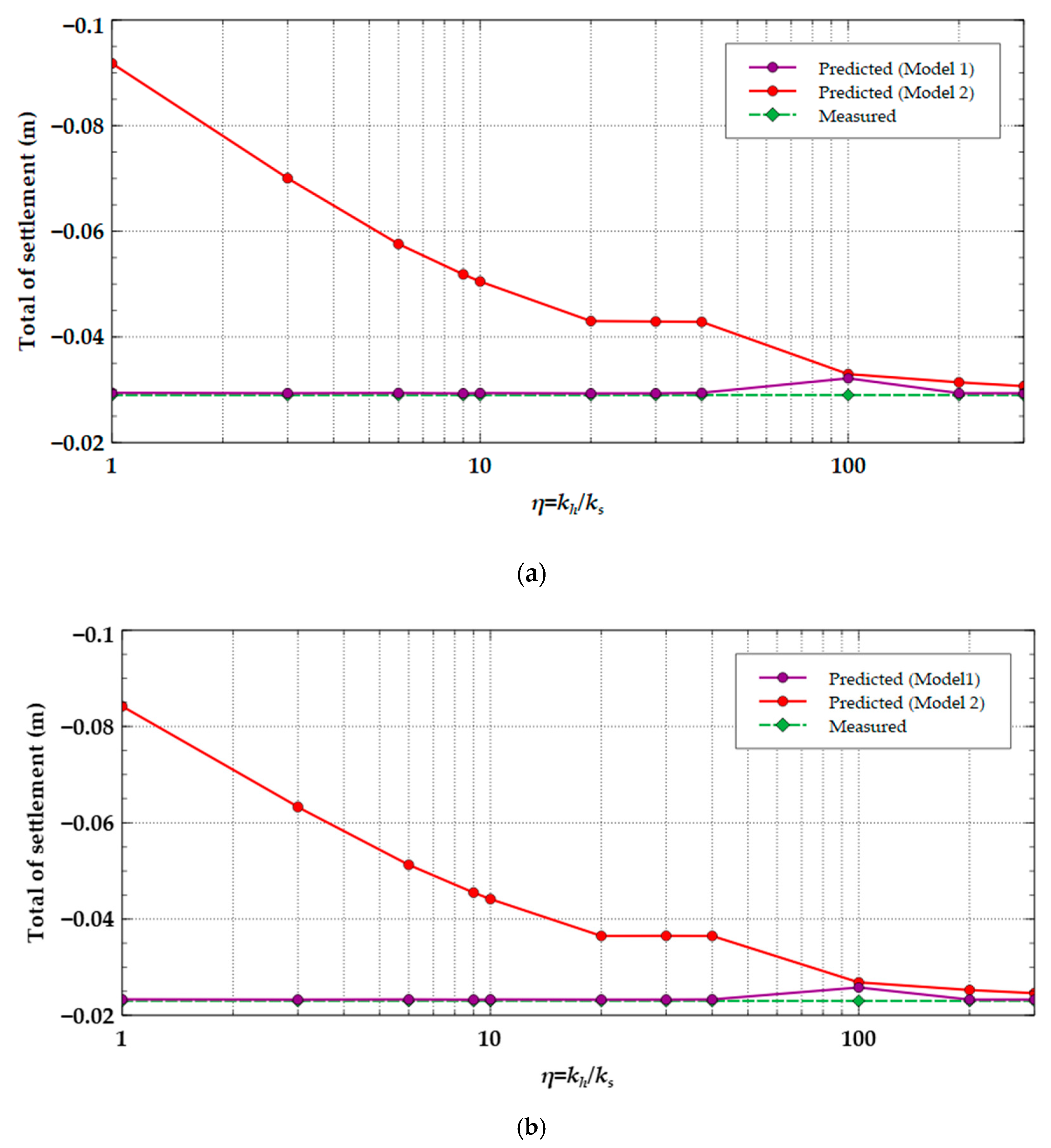 Applsci 12 08097 g005 550