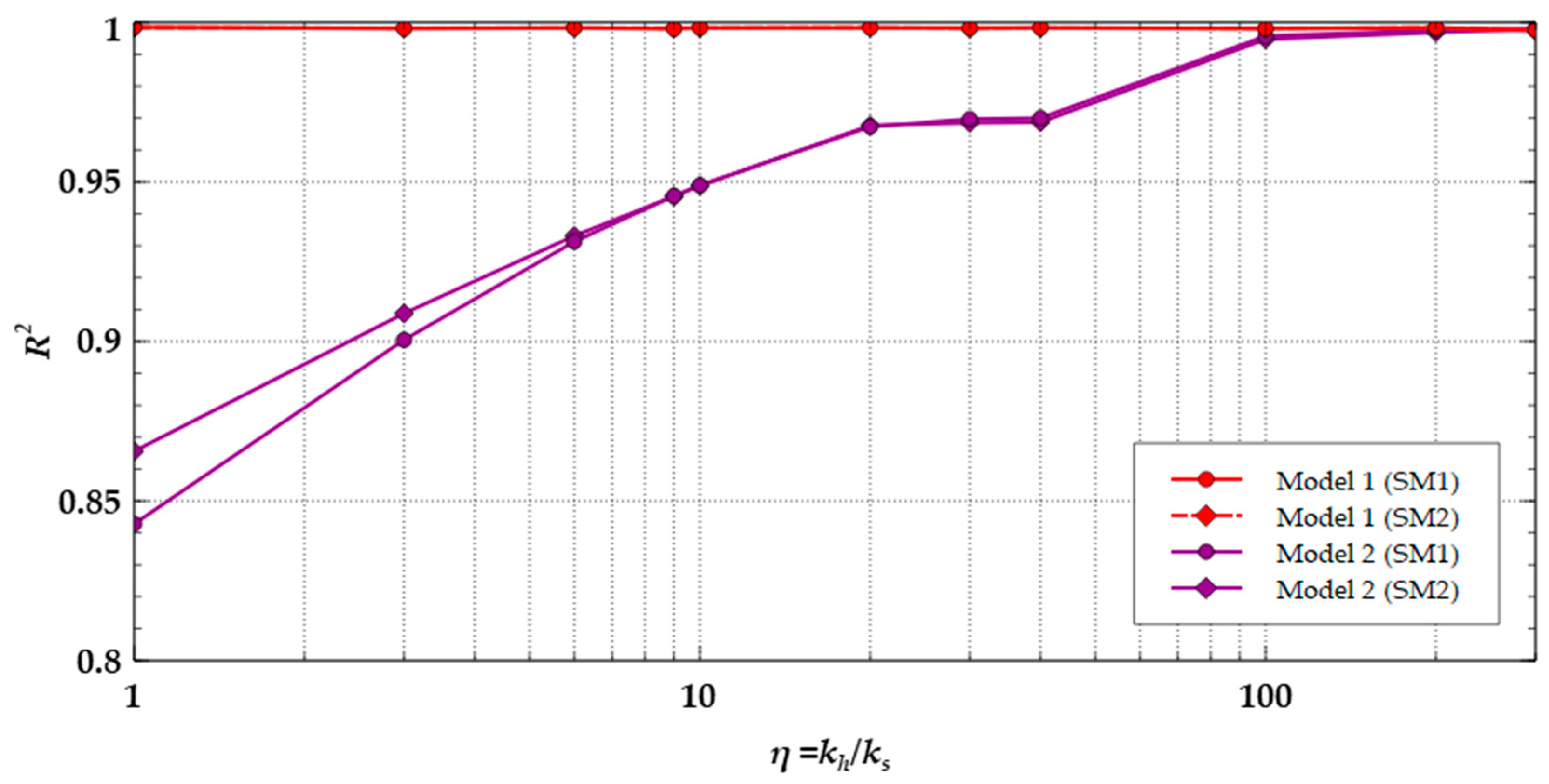 Applsci 12 08097 g006 550