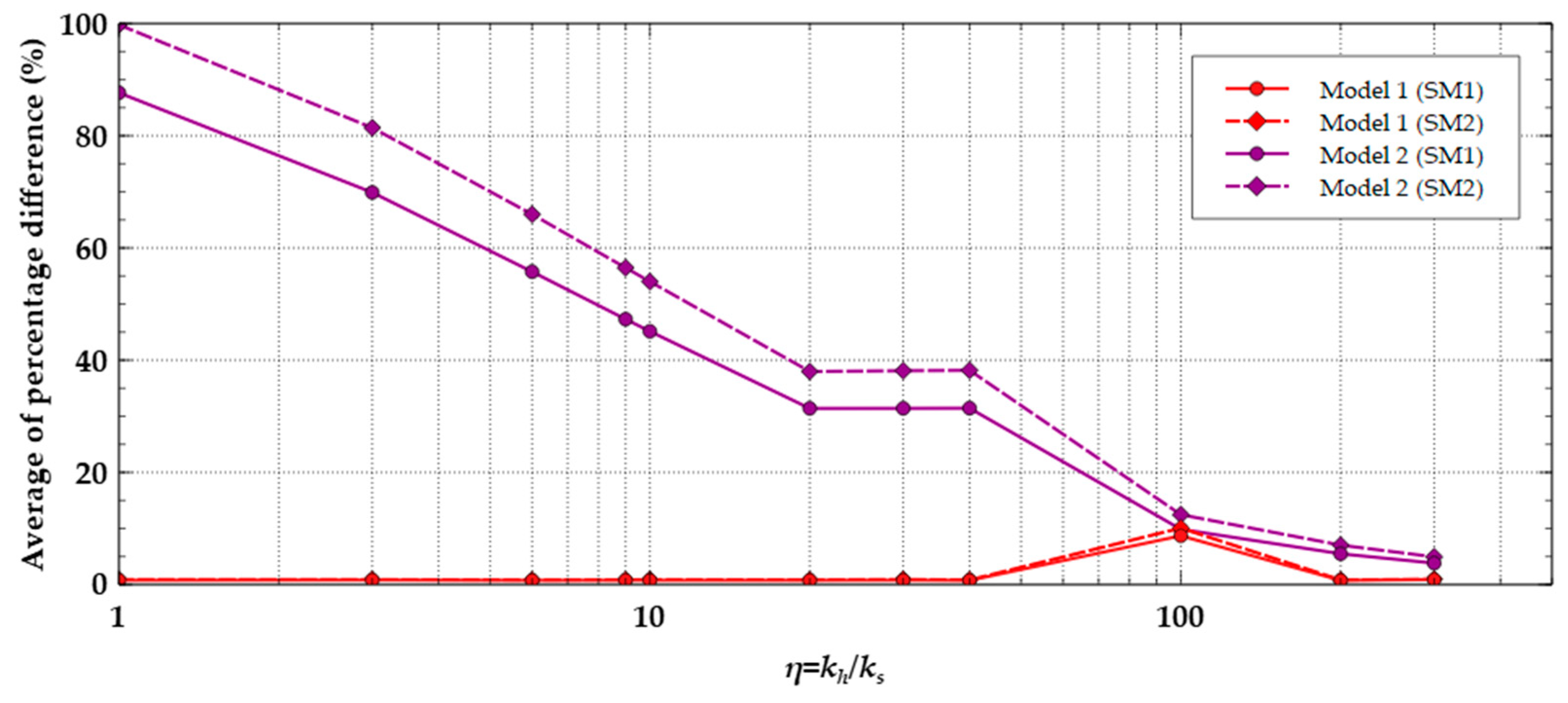 Applsci 12 08097 g008 550