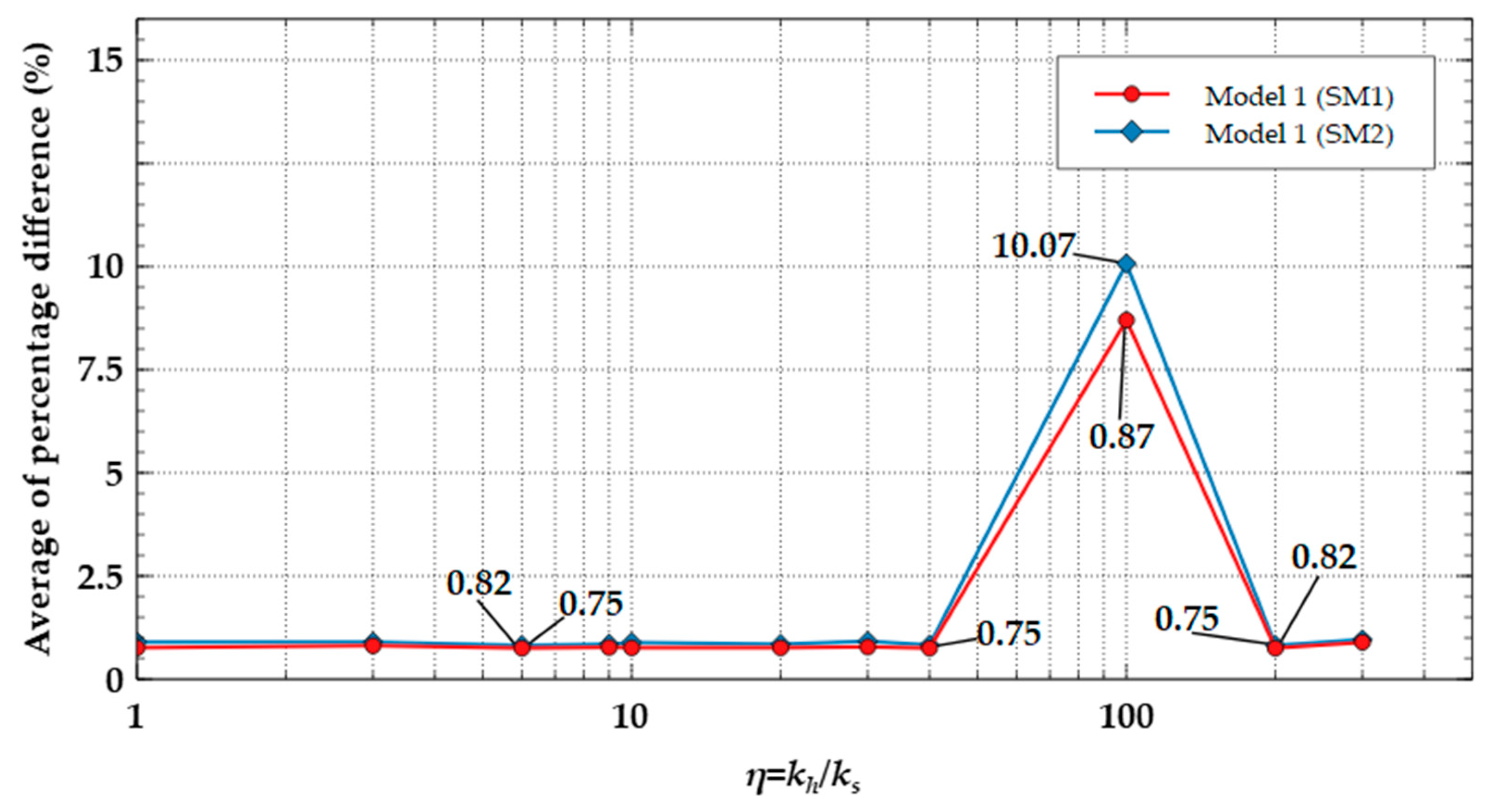 Applsci 12 08097 g009 550