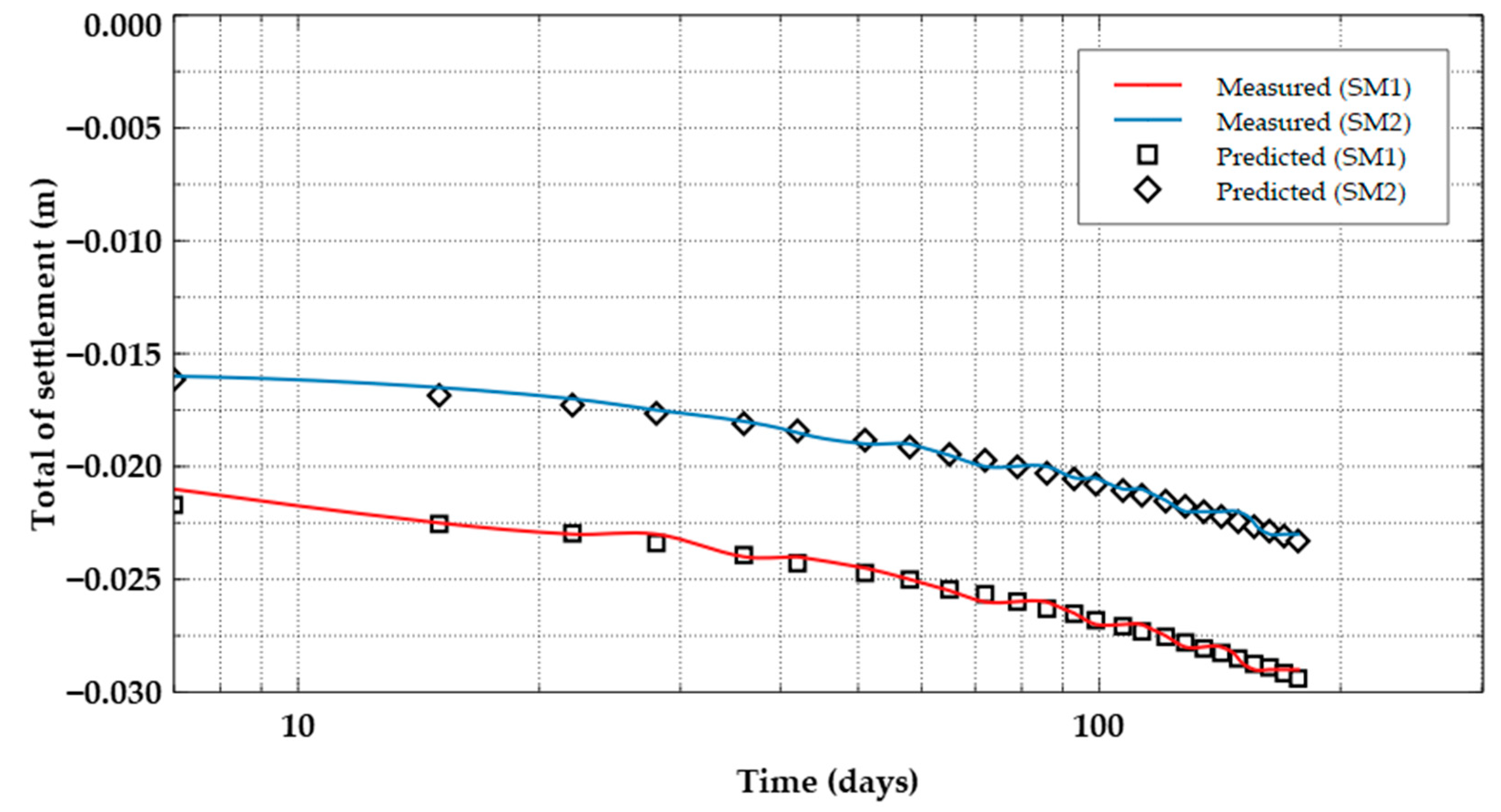 Applsci 12 08097 g010 550