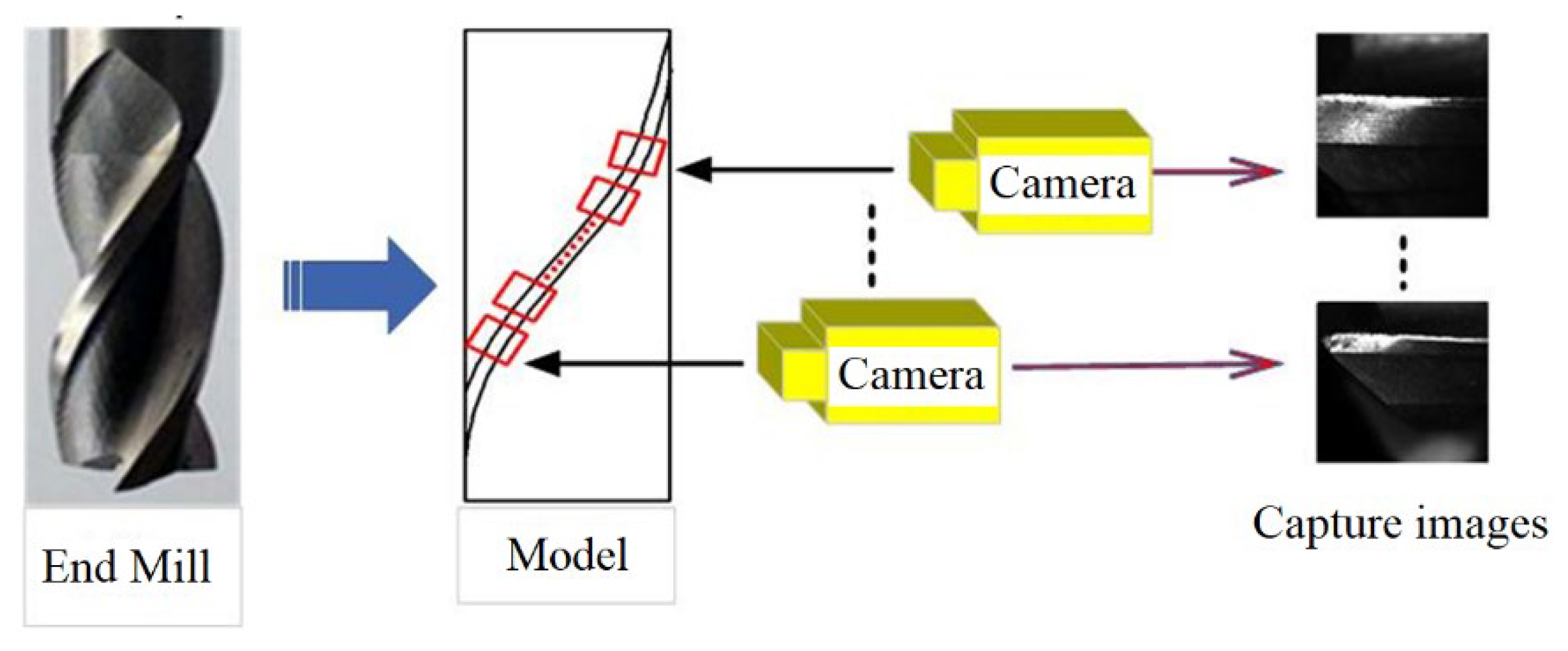 Research on Wear Detection of End Milling Cutter Edge Based on Image ...