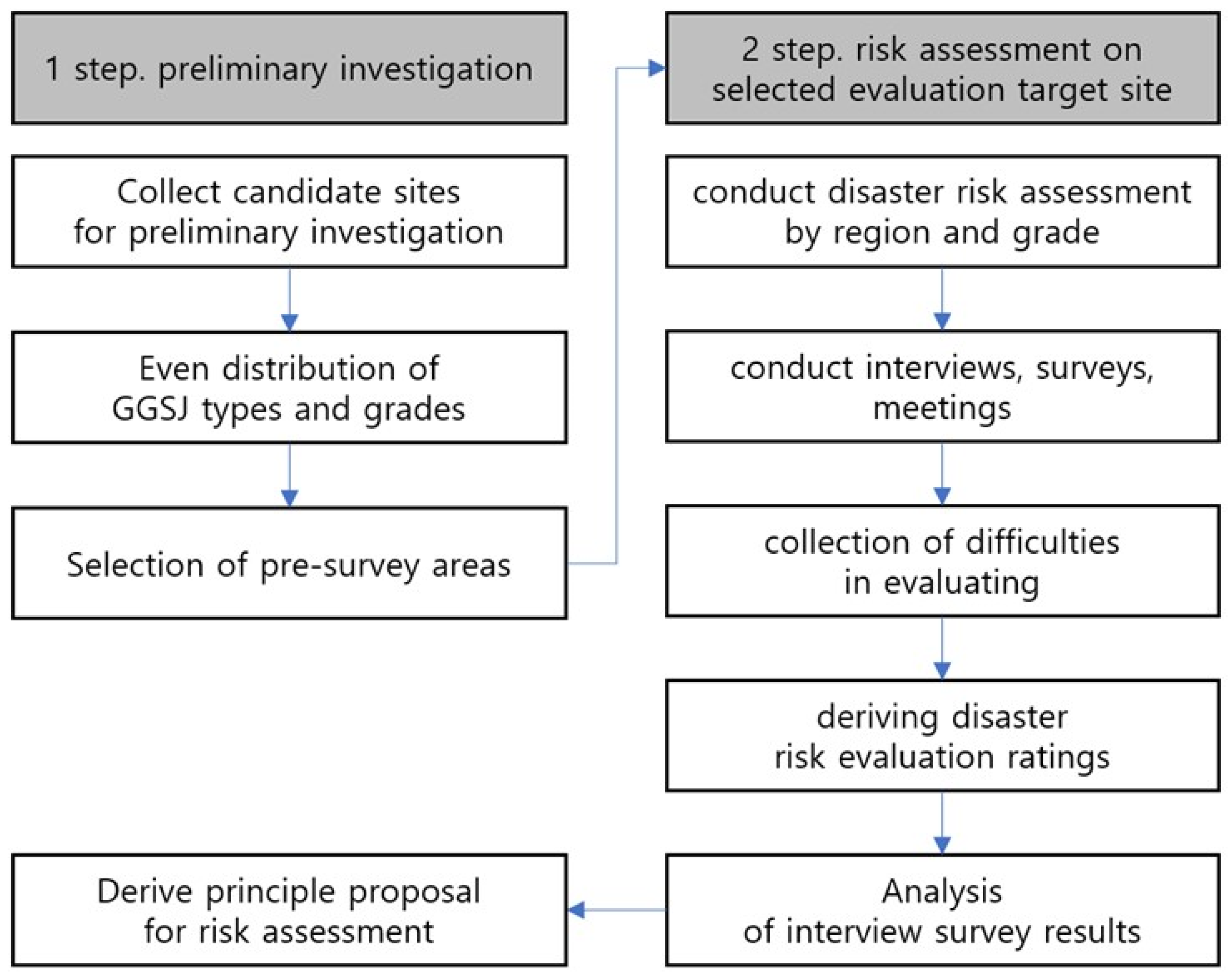 Applsci 12 08102 g001