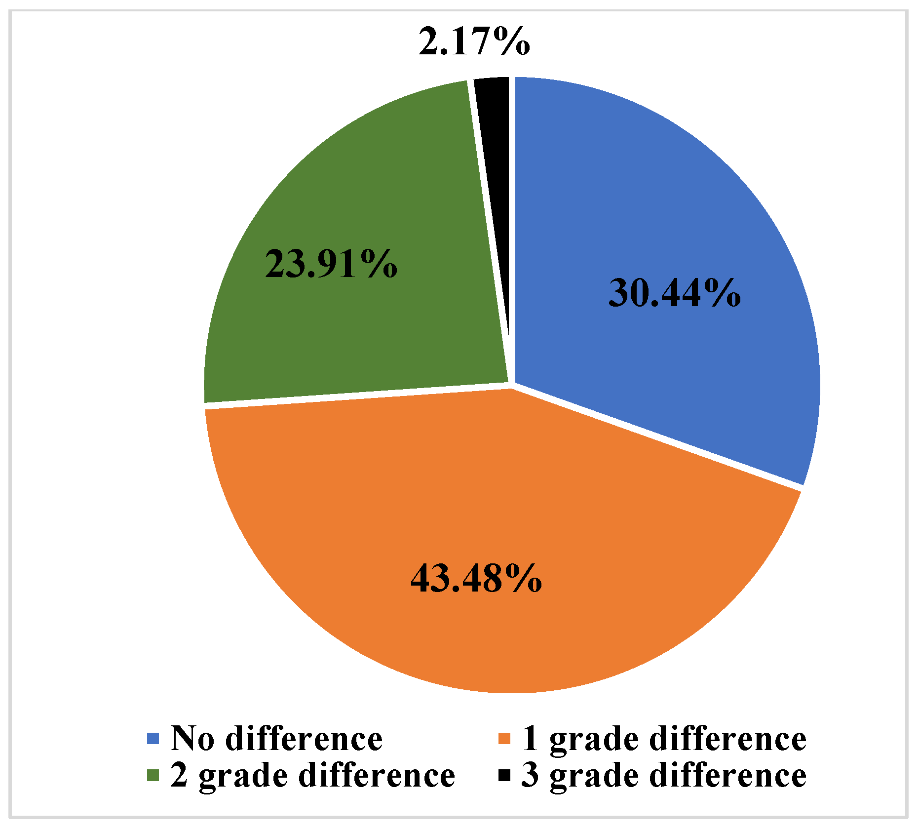 Applsci 12 08102 g003