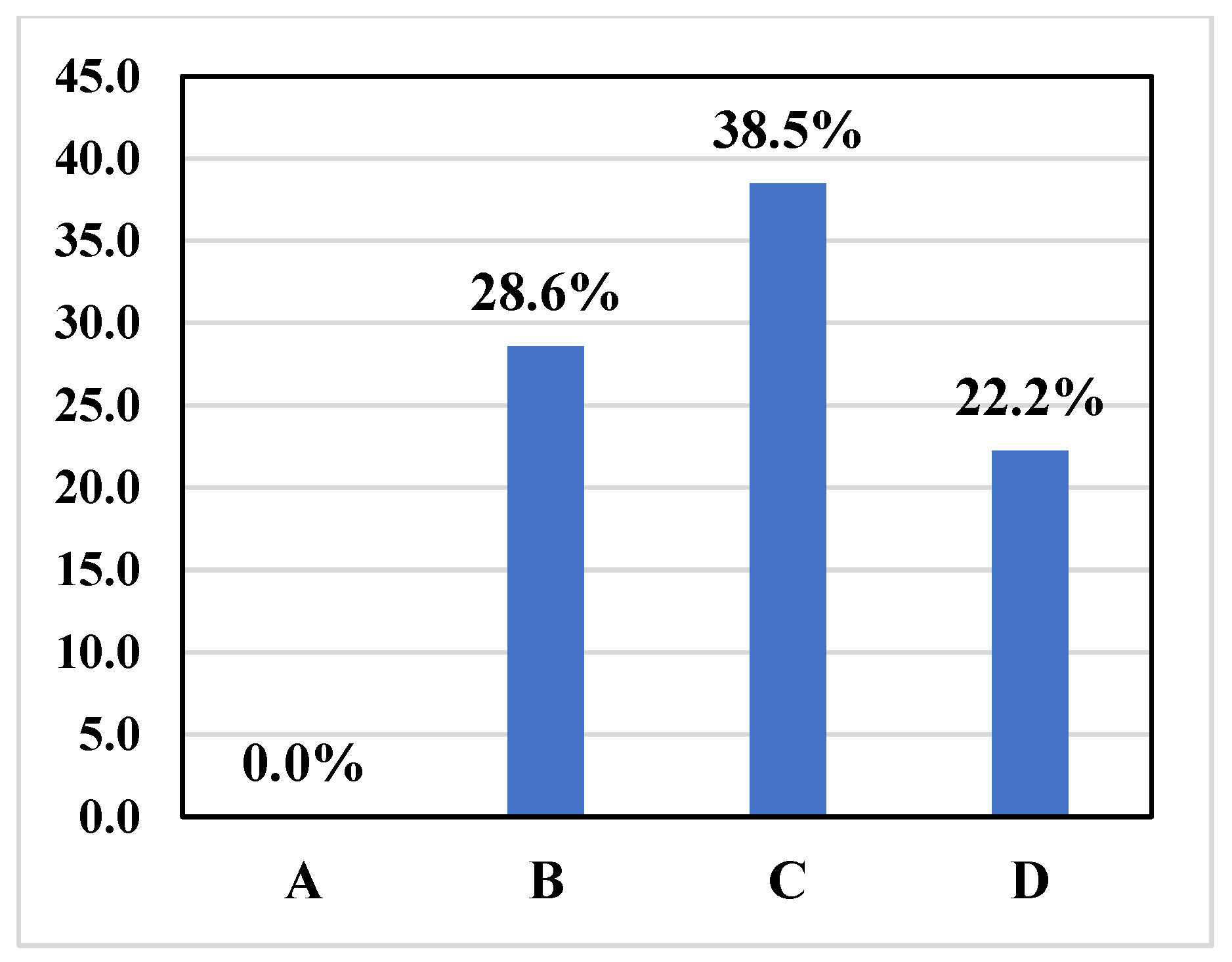 Applsci 12 08102 g004