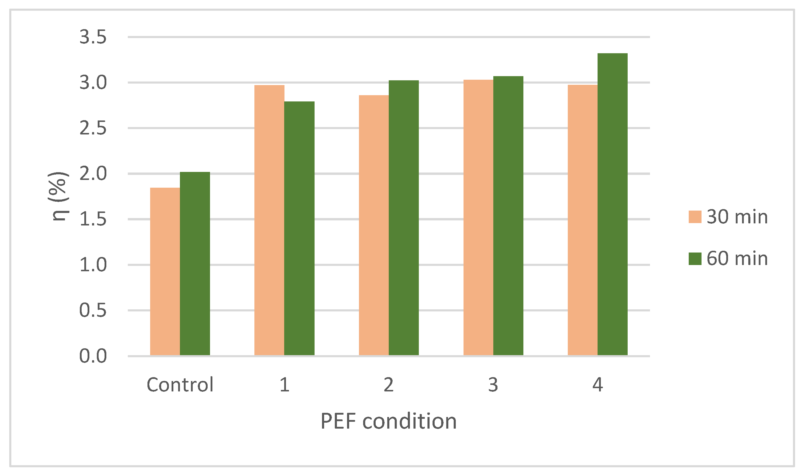 Applsci 12 08107 g005 550