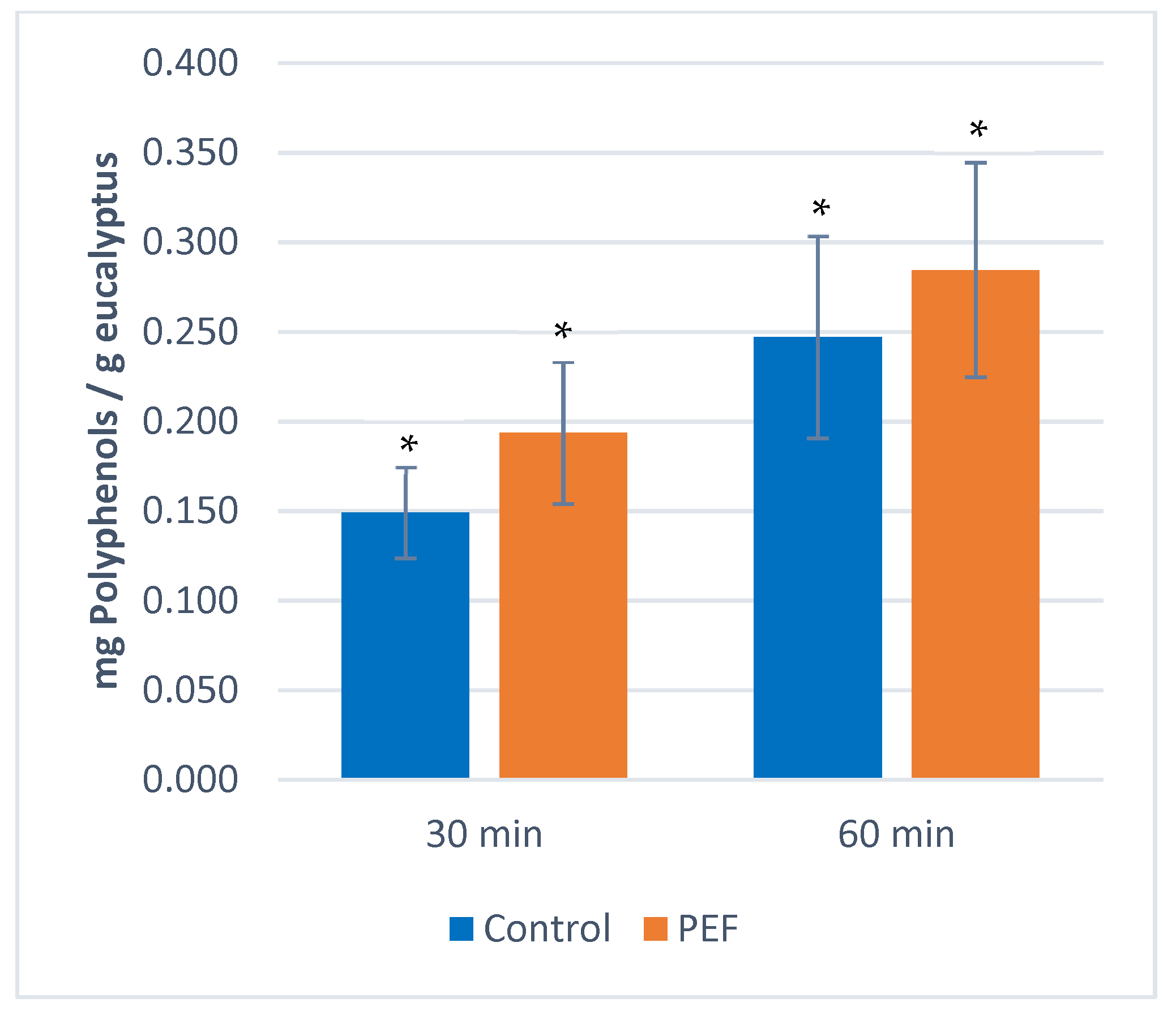 Applsci 12 08107 g006 550