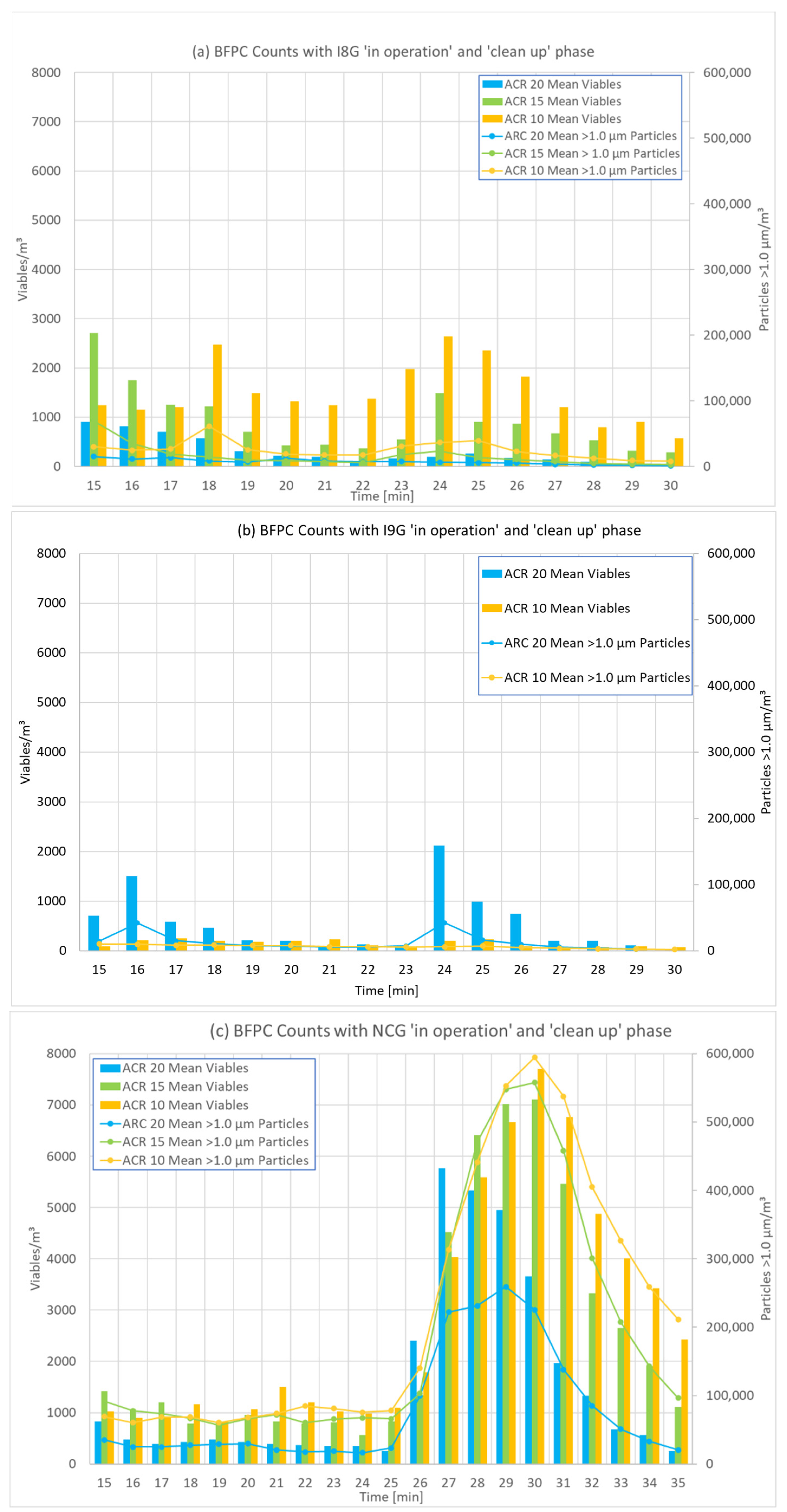 Applsci 12 08108 g005