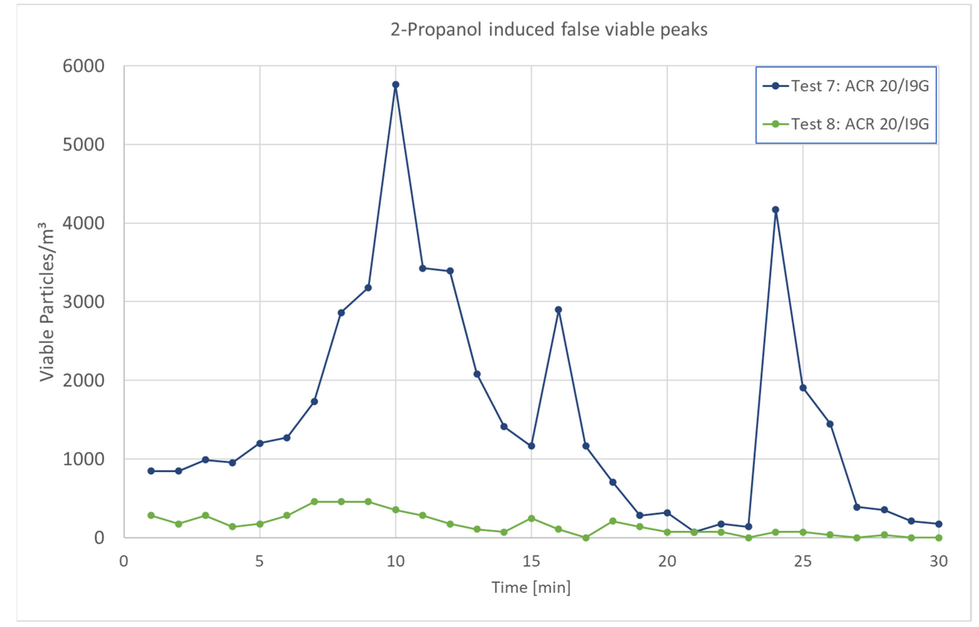 Applsci 12 08108 g007