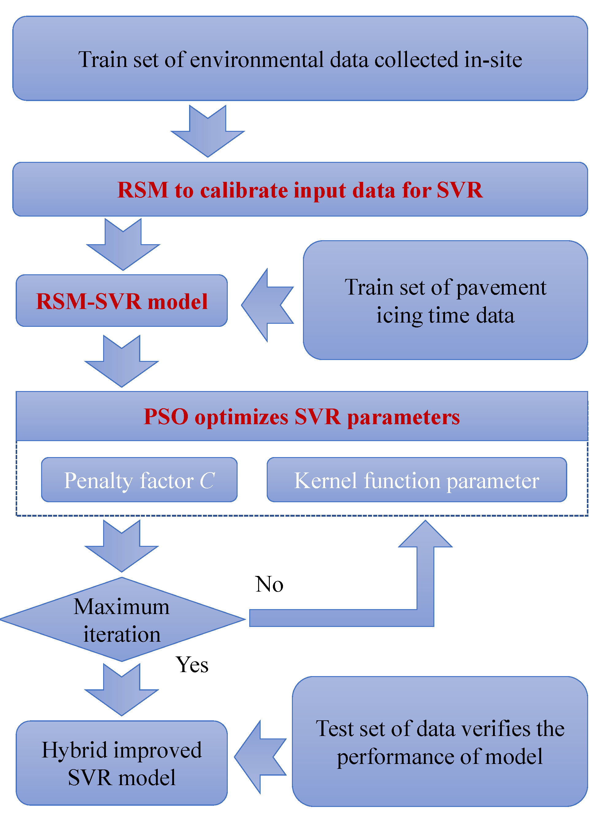 Applsci 12 08109 g001