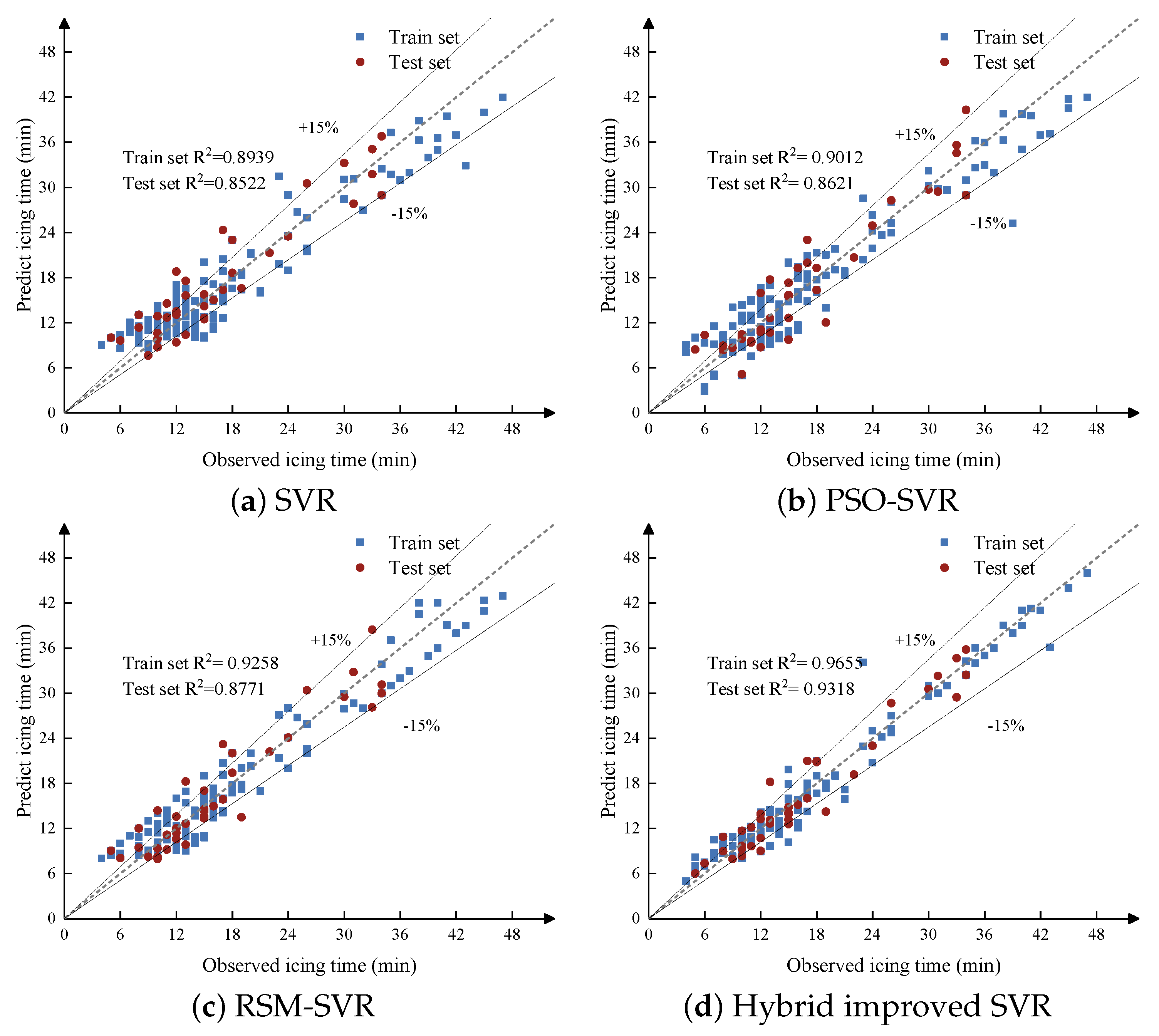 Applsci 12 08109 g005