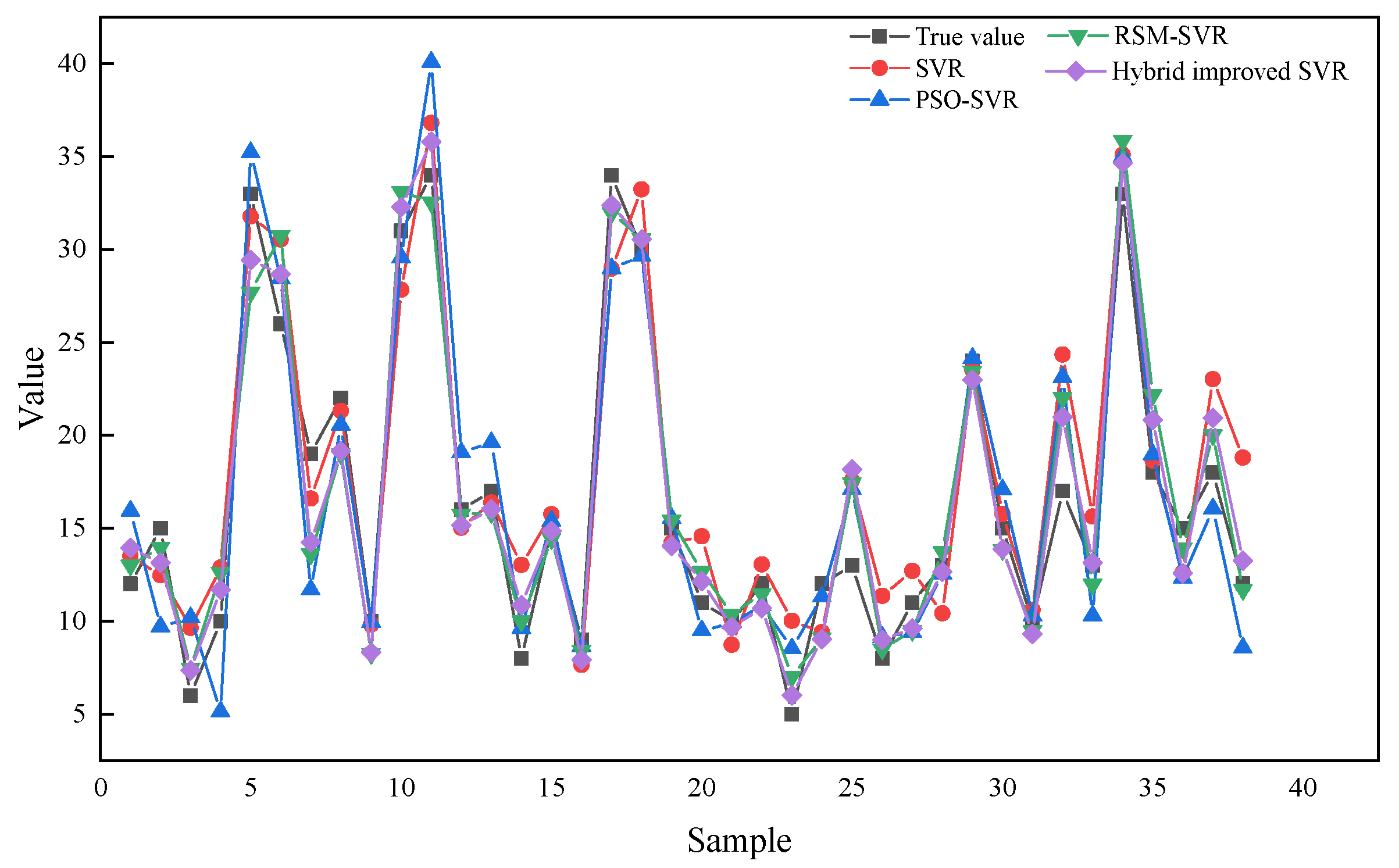 Applsci 12 08109 g007