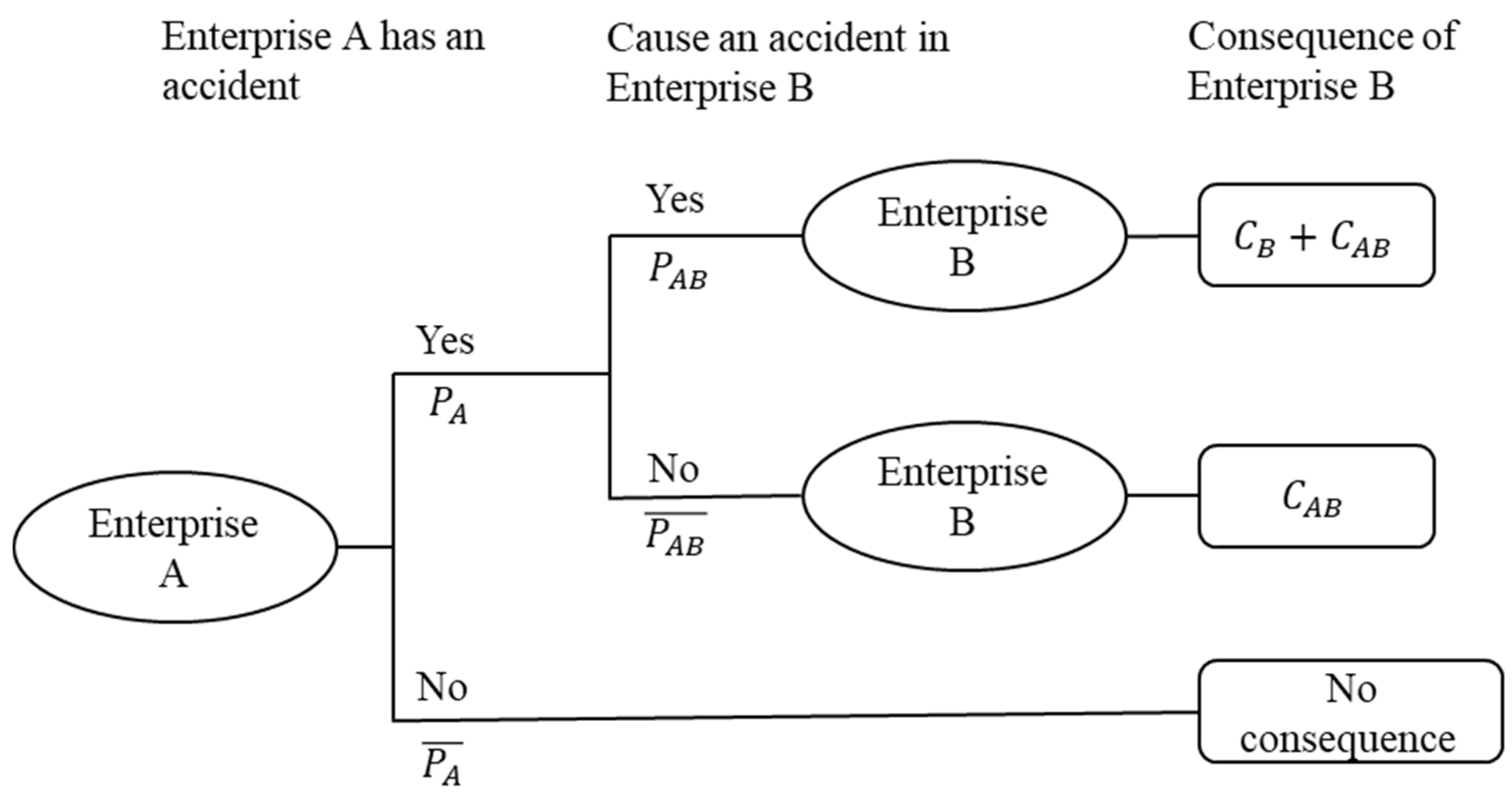 Applsci 12 08110 g001