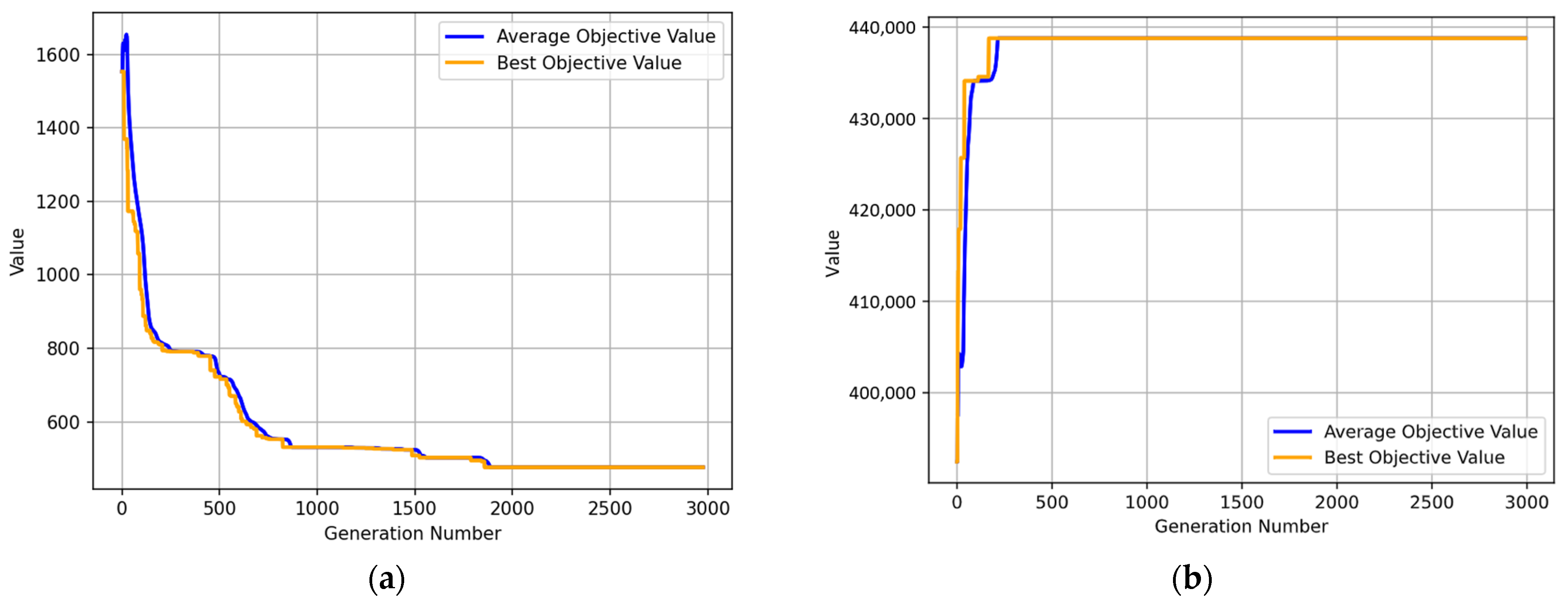 Applsci 12 08110 g009
