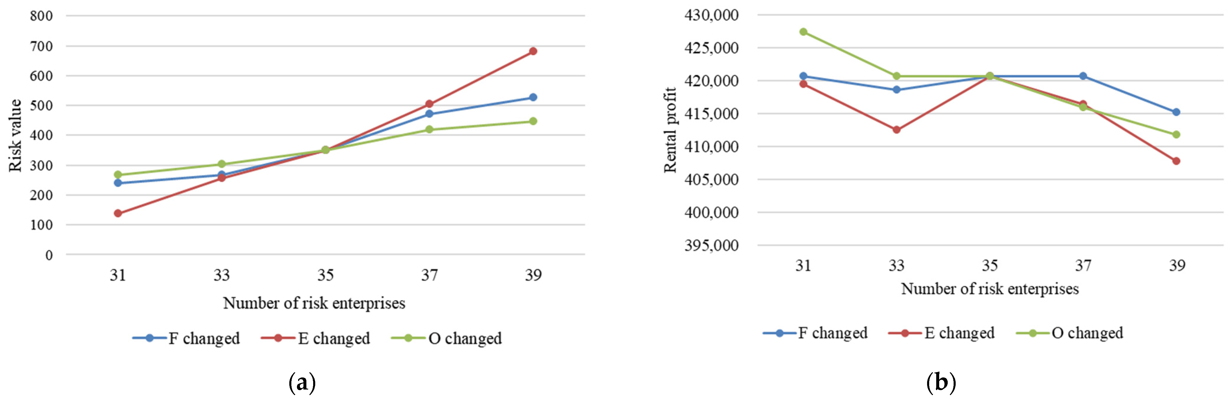Applsci 12 08110 g011