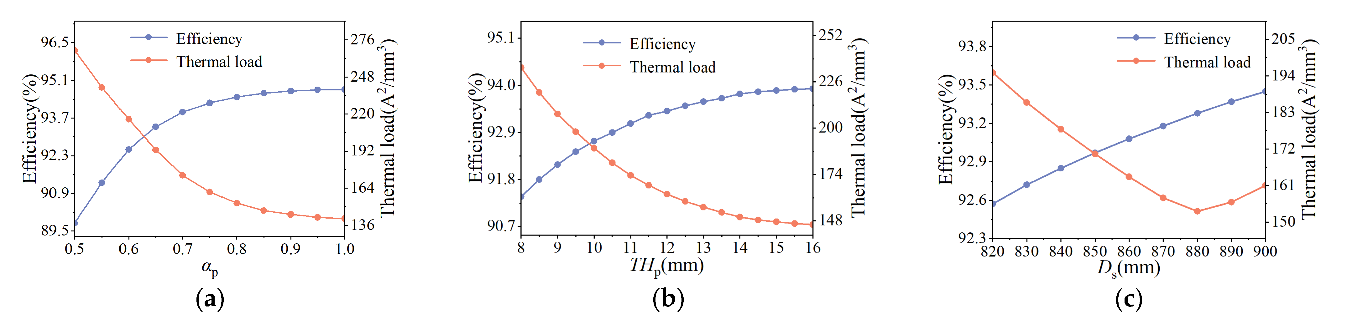 Applsci 12 08113 g003 550