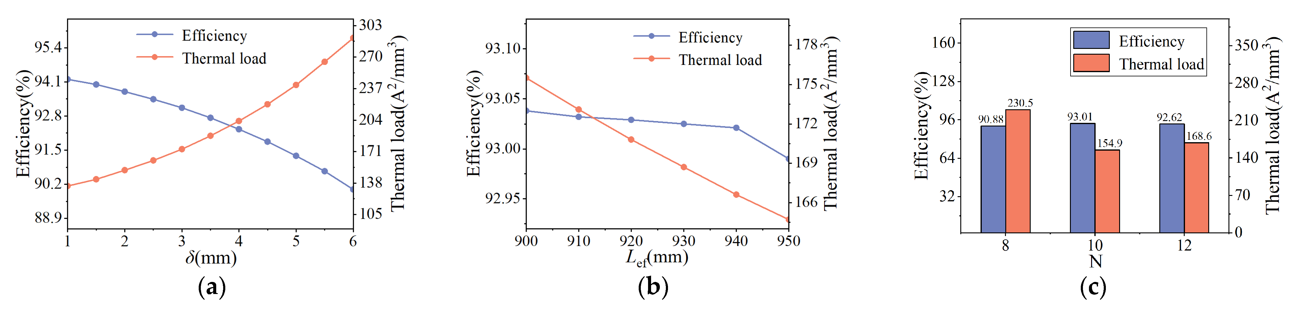 Applsci 12 08113 g004 550