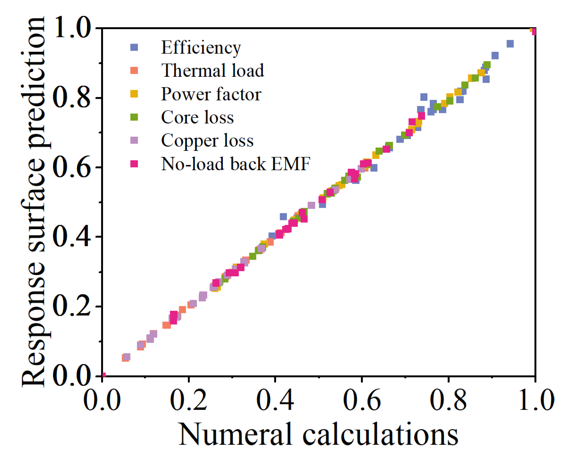 Applsci 12 08113 g005 550