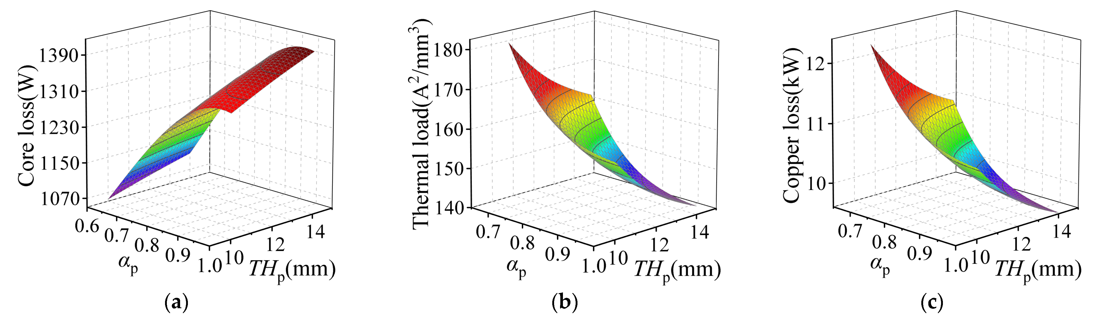 Applsci 12 08113 g007 550