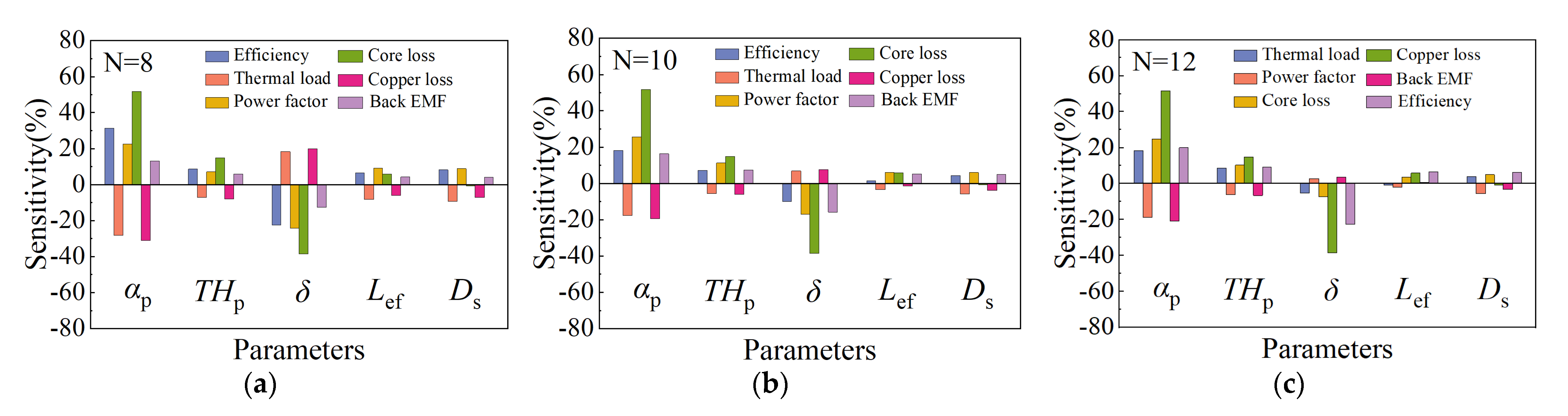 Applsci 12 08113 g010 550