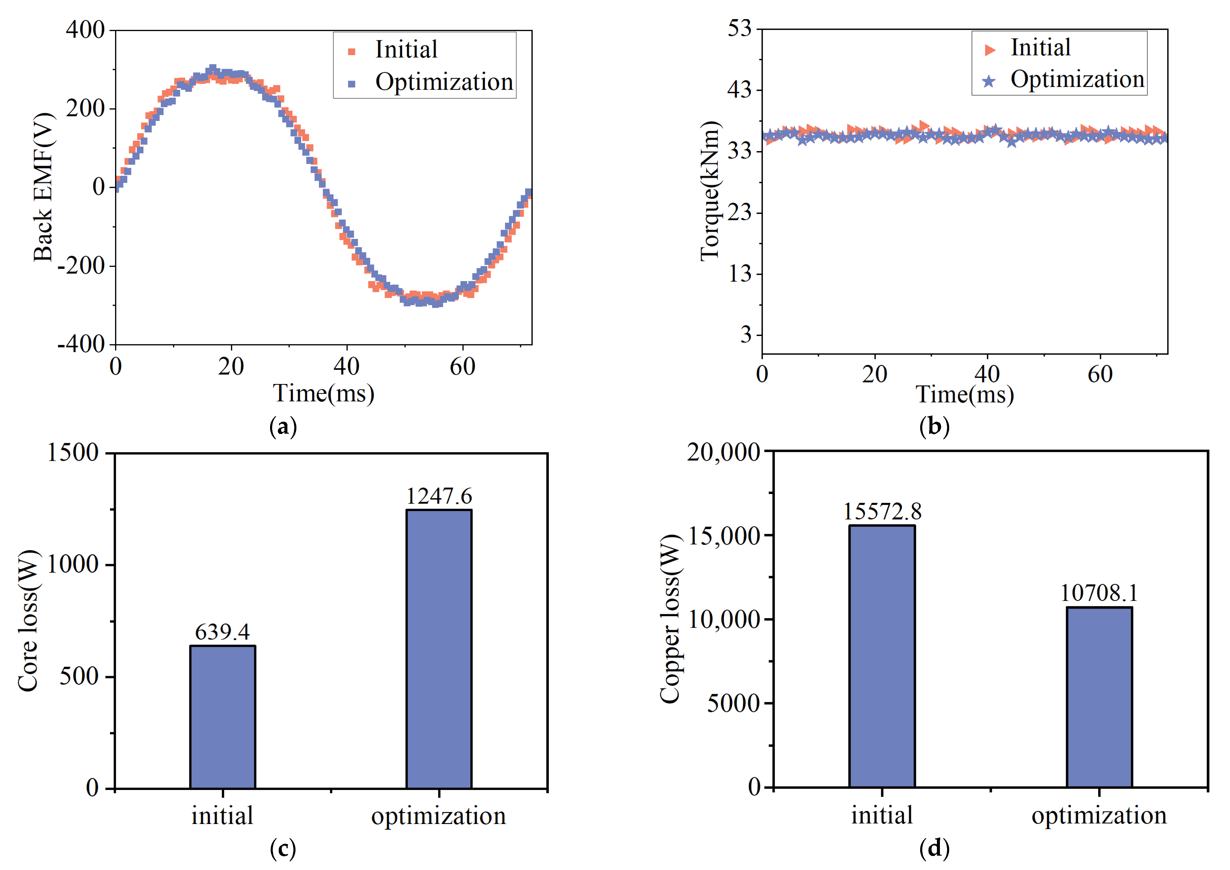 Applsci 12 08113 g015 550