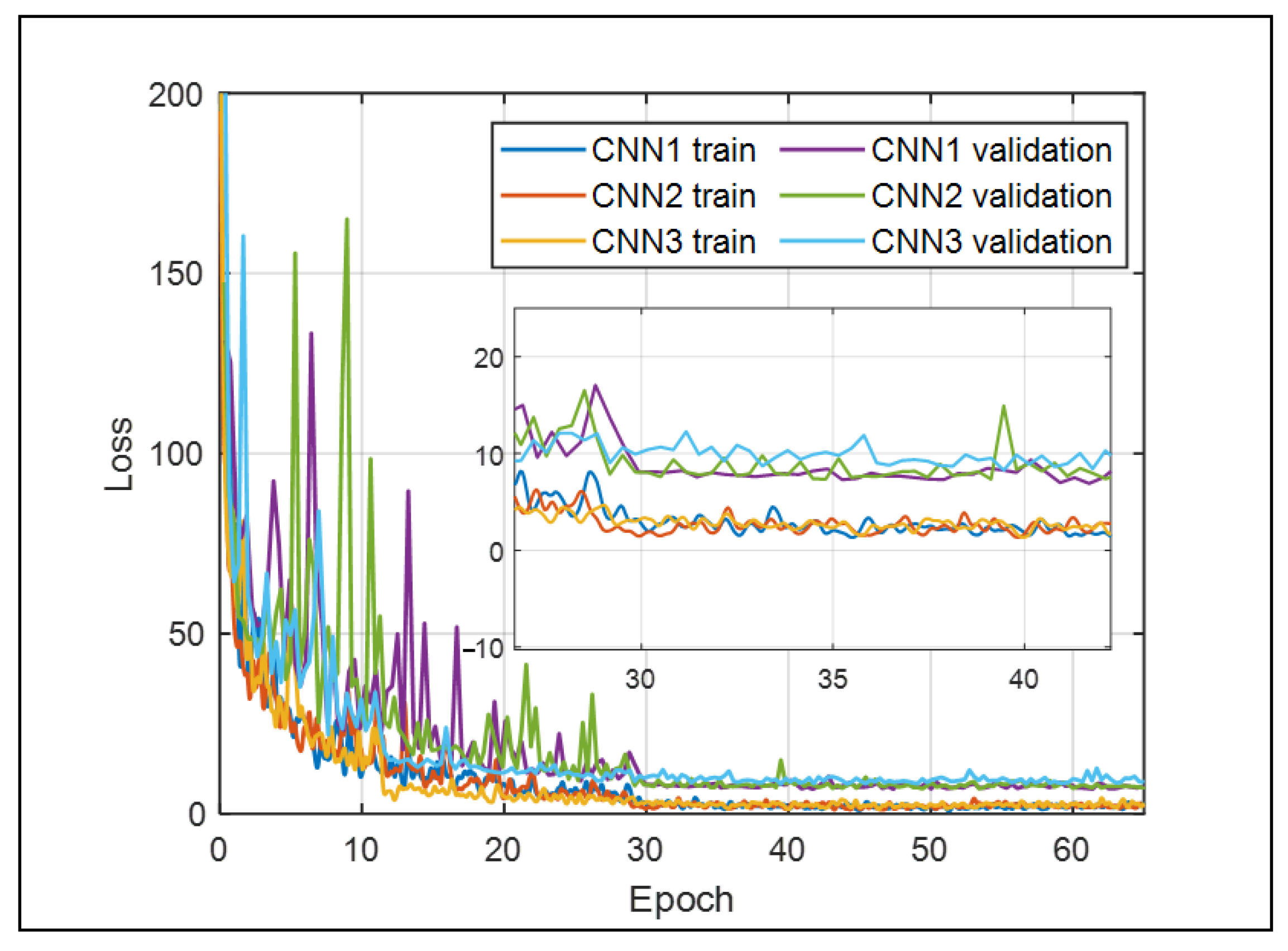 Applsci 12 08114 g004 550