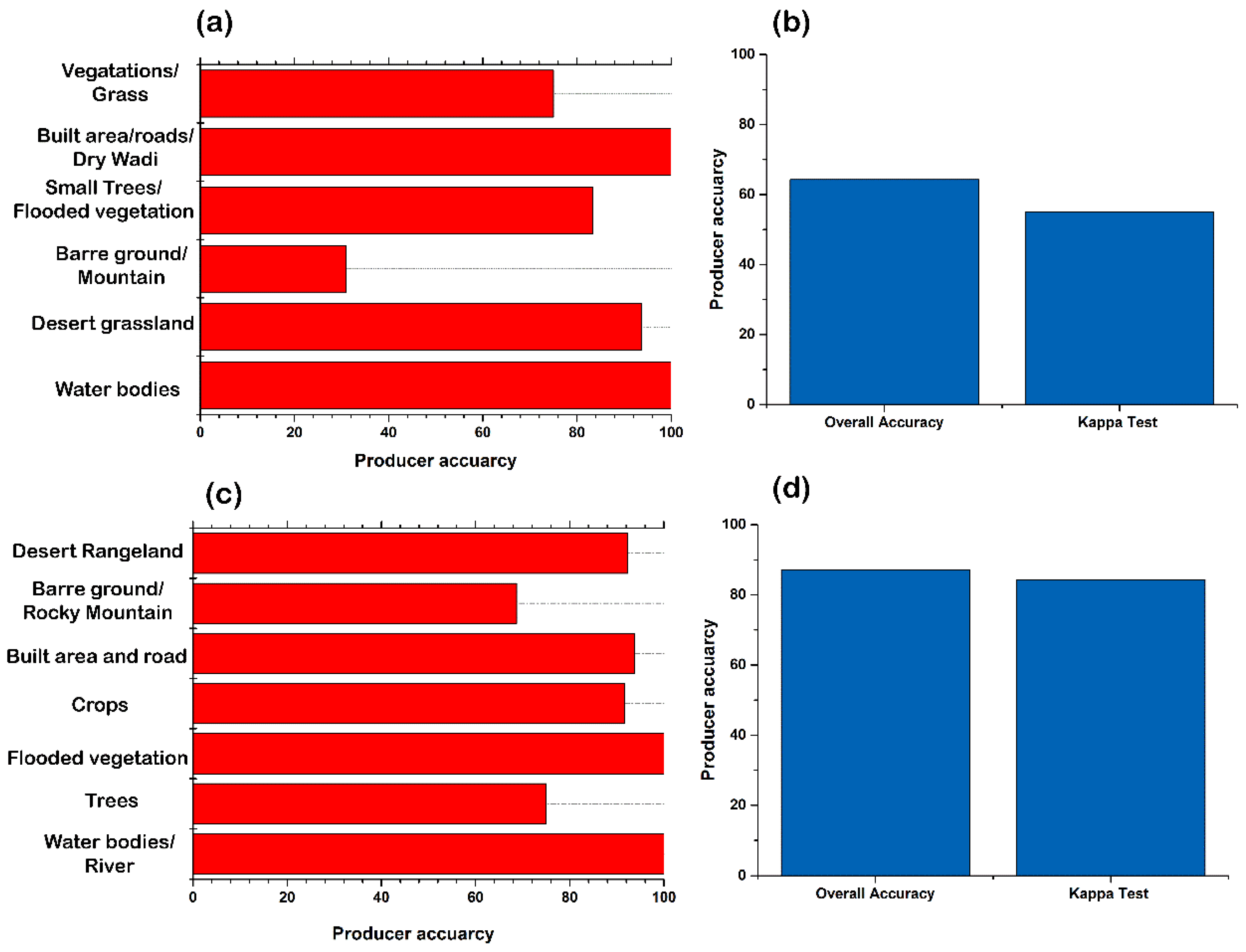 Applsci 12 08115 g005 550