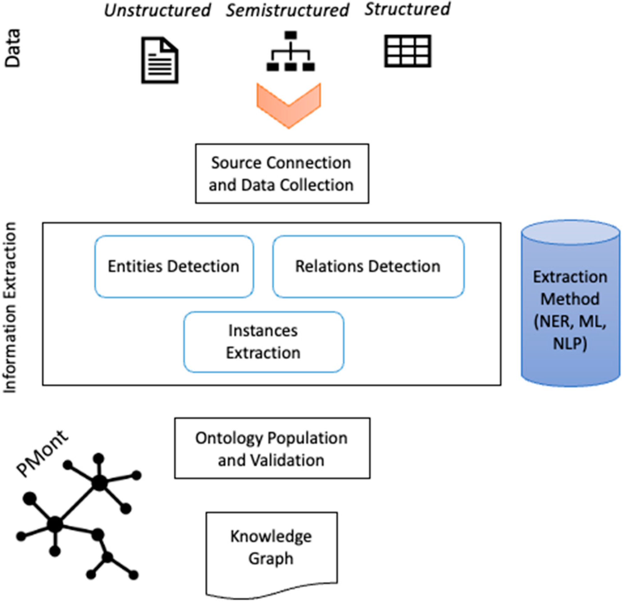 Figure 1 from Automatic Extraction of Synonyms for German Particle