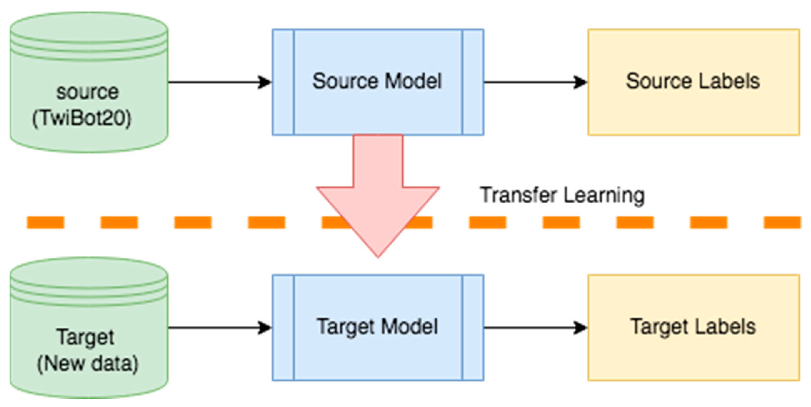 Applsci 12 08117 g002 550