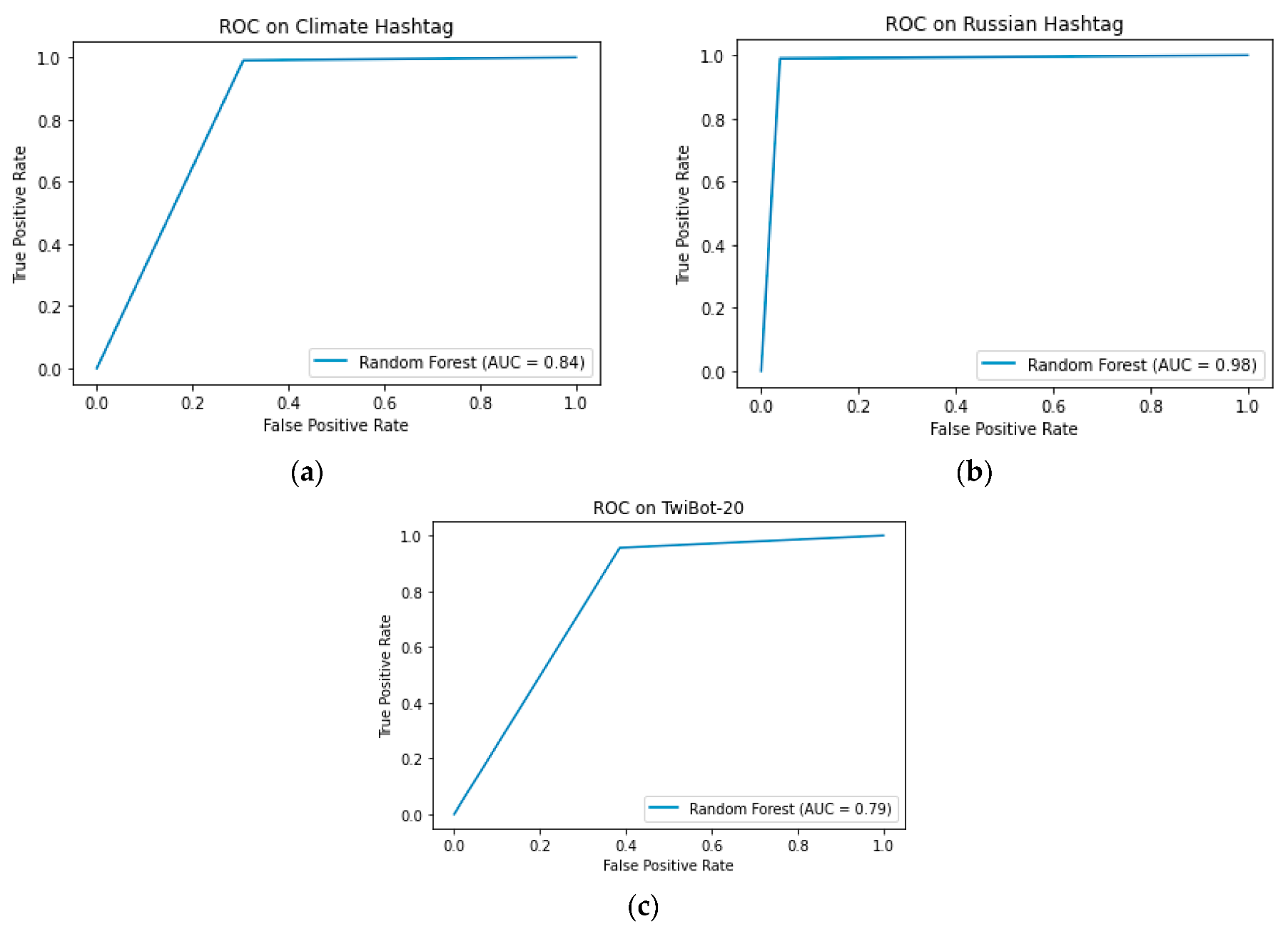 Applsci 12 08117 g006 550
