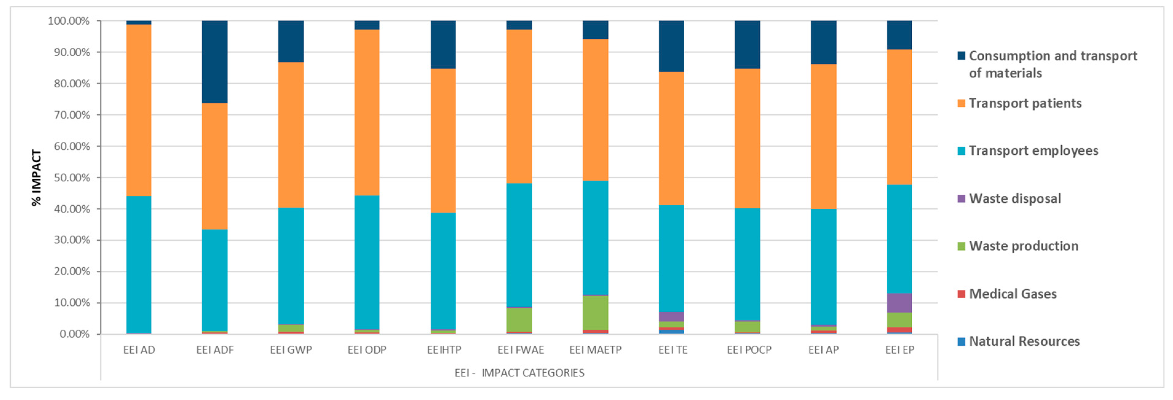 Applsci 12 08120 g004