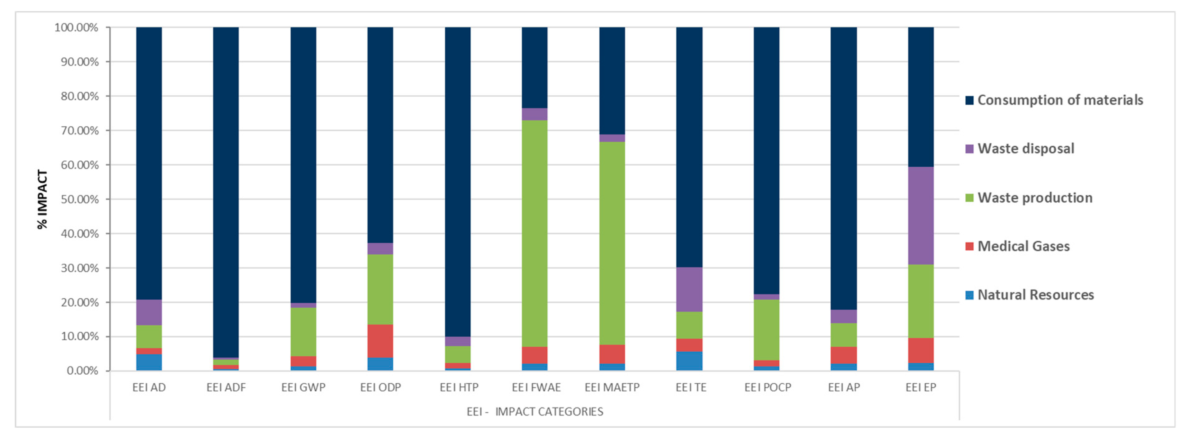 Applsci 12 08120 g005