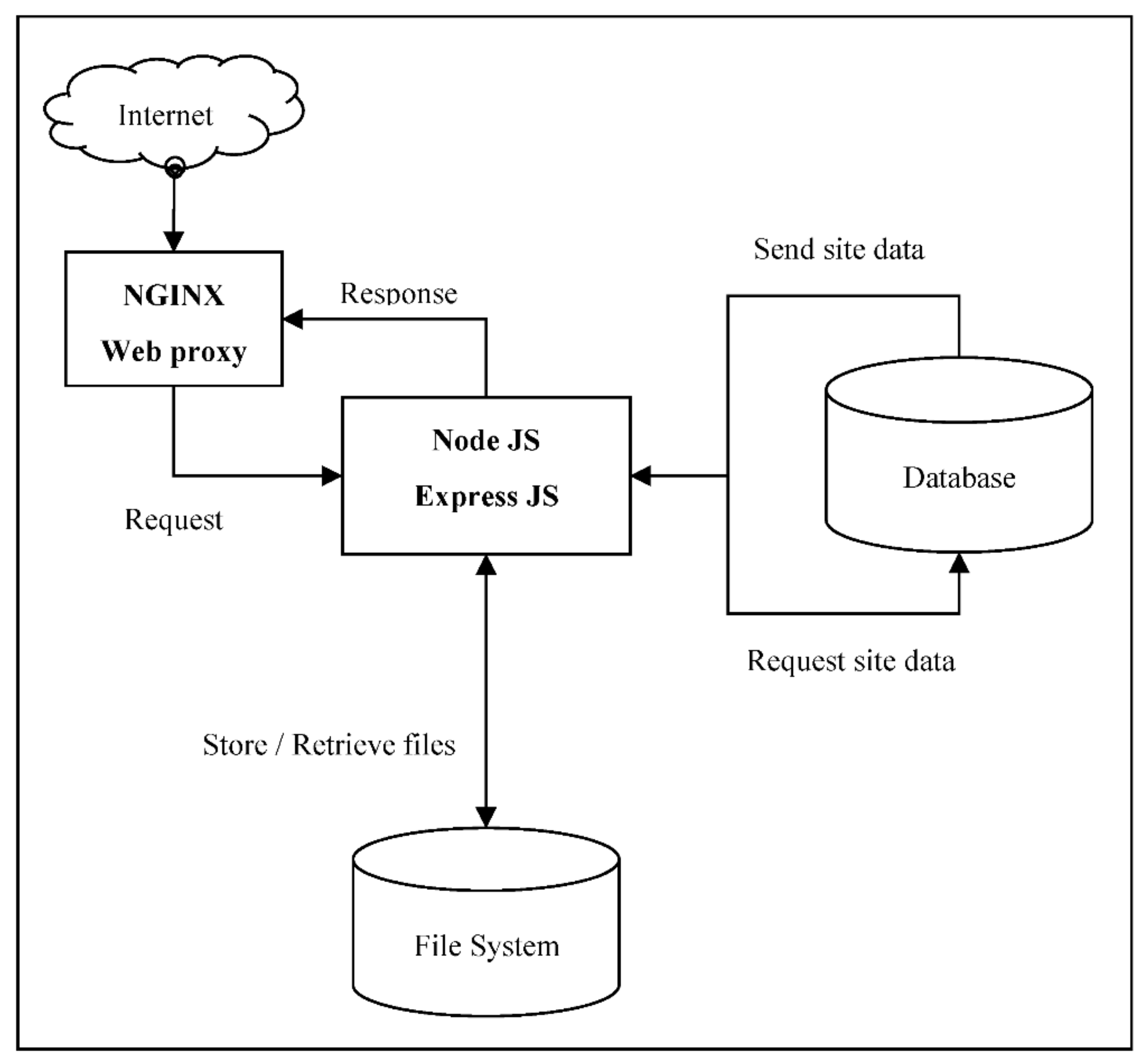 Applsci 12 08123 g012 550
