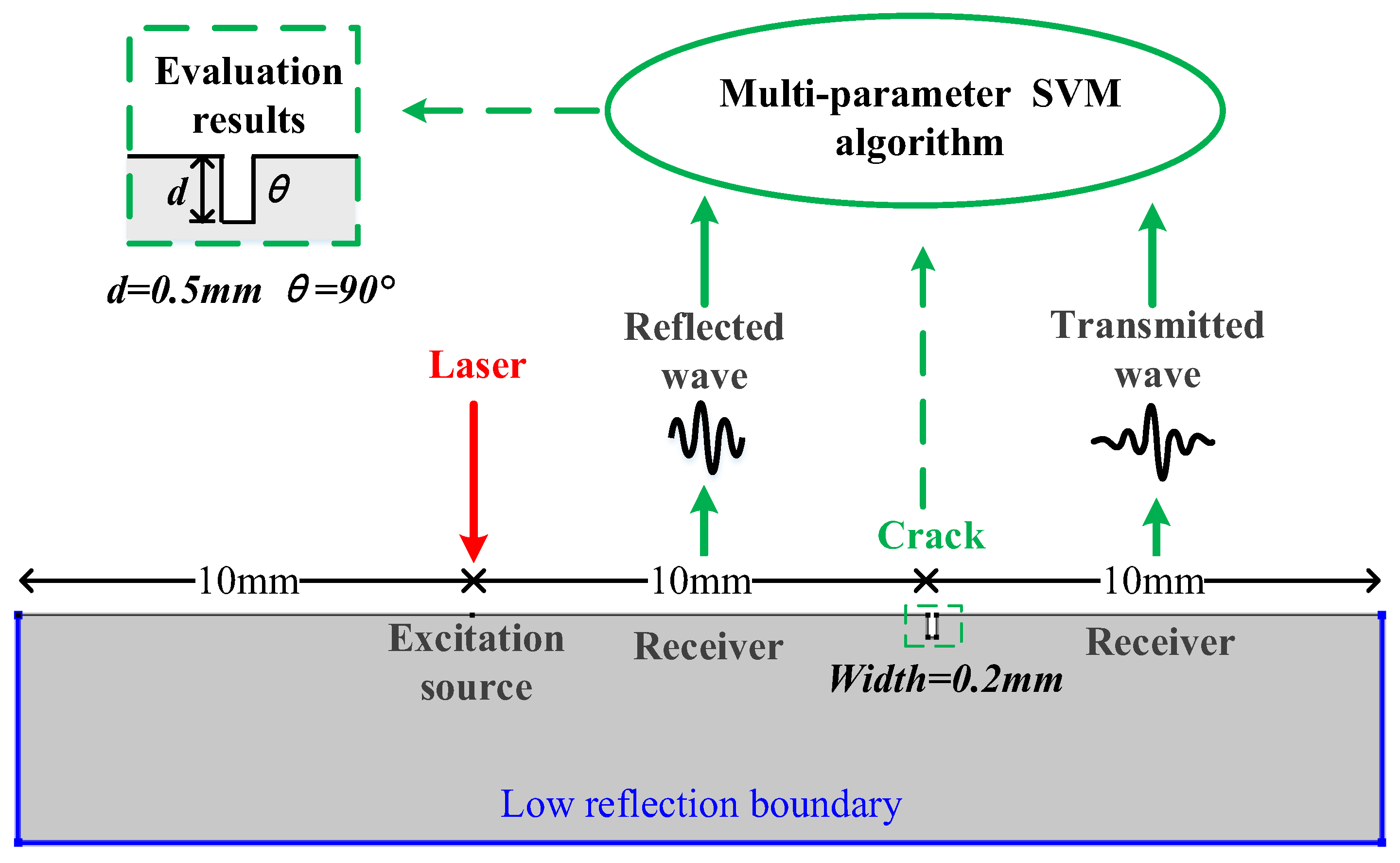 Applsci 12 08124 g002