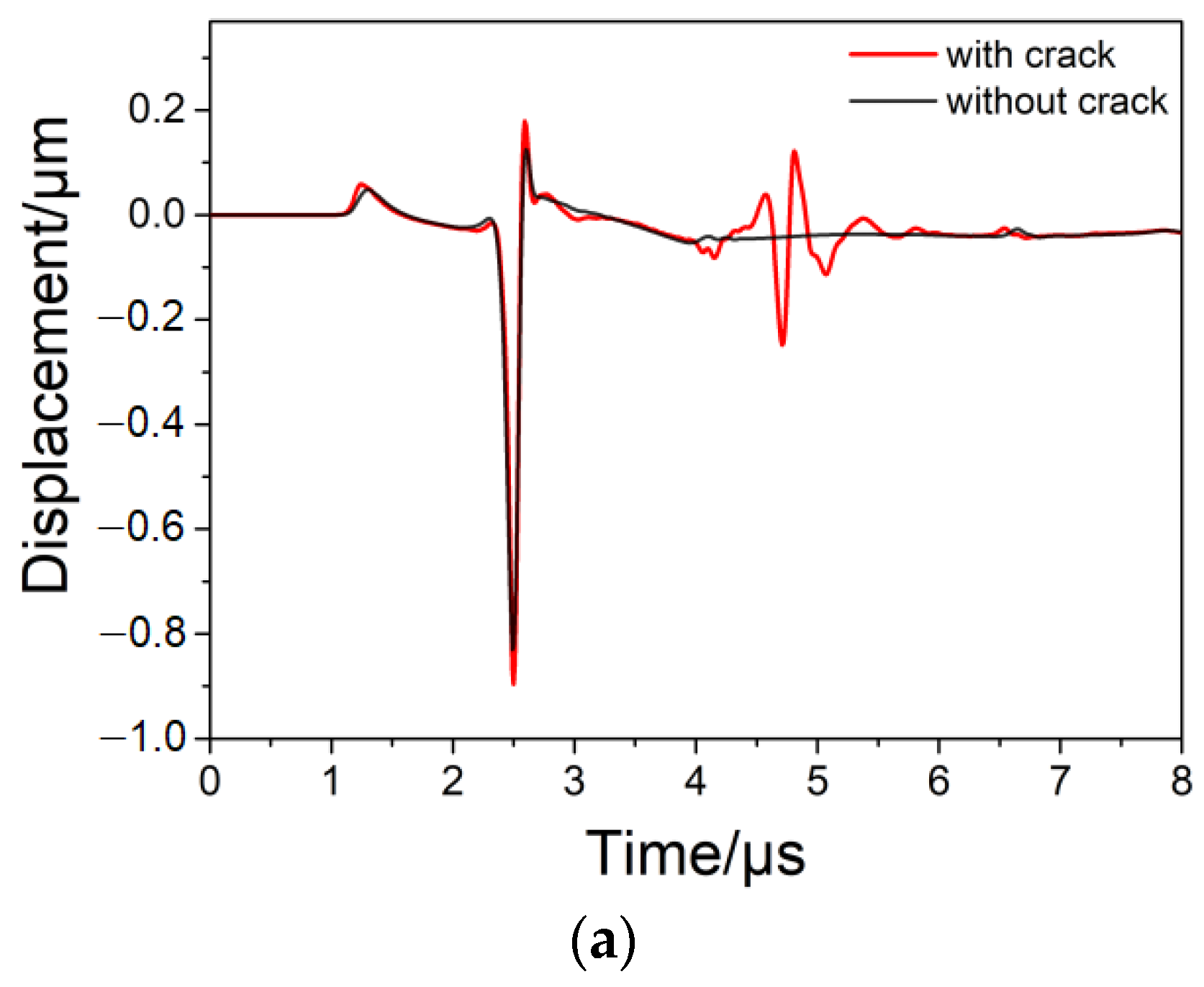 Applsci 12 08124 g005a