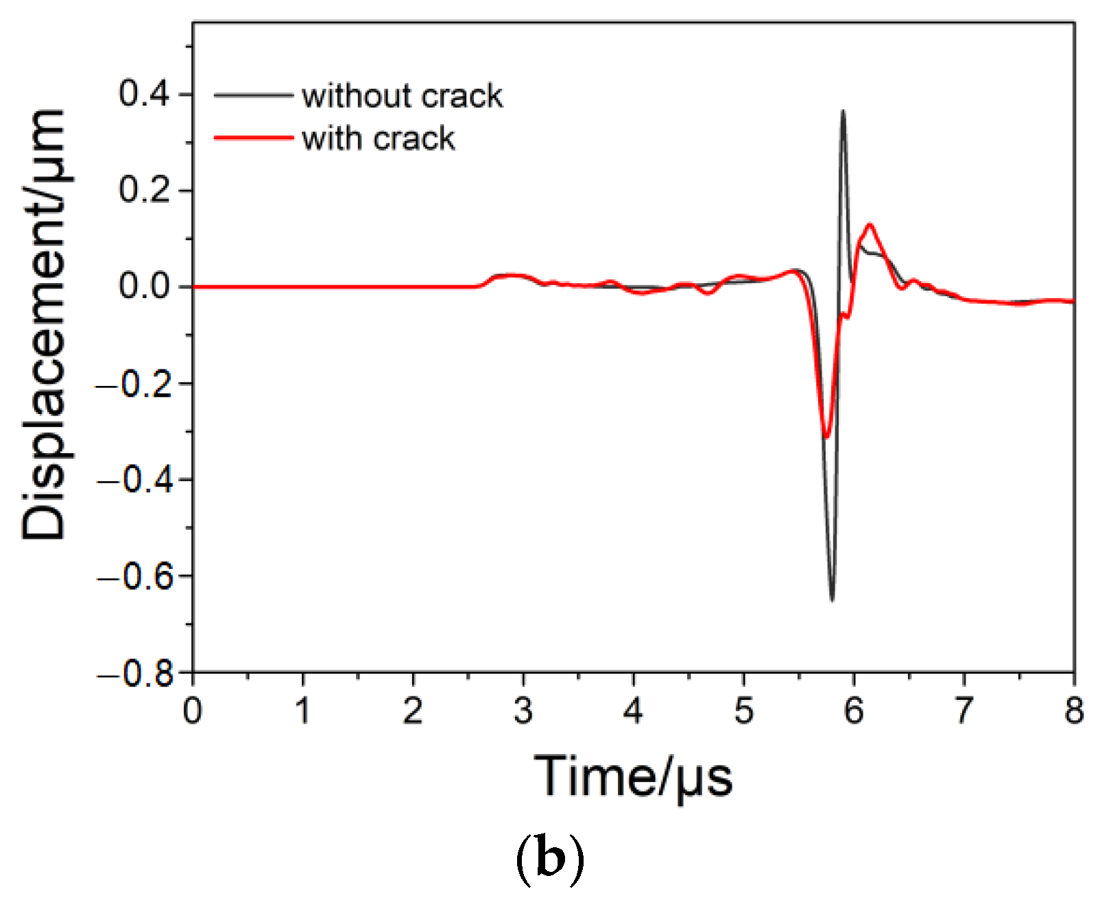 Applsci 12 08124 g005b
