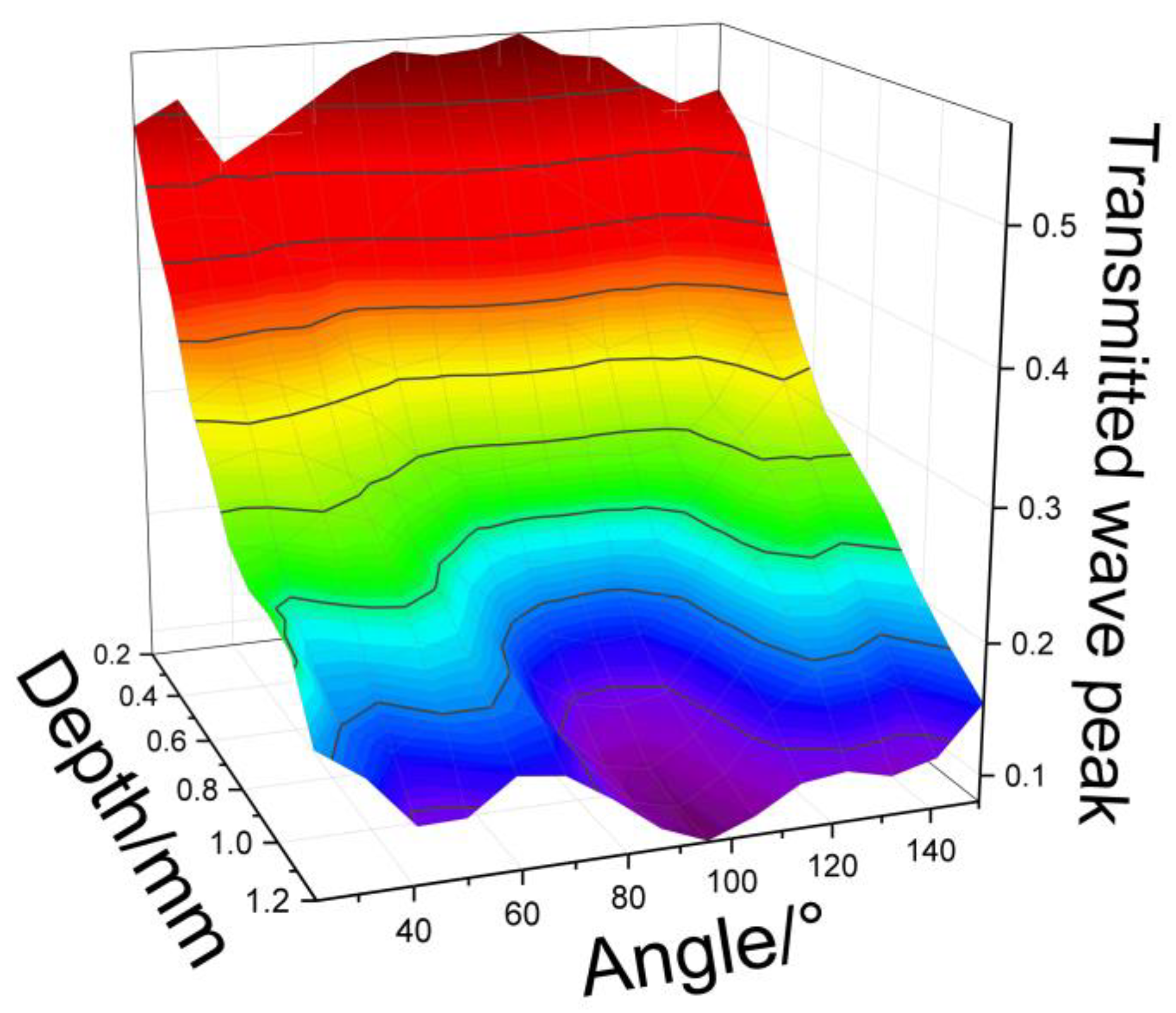 Applsci 12 08124 g007