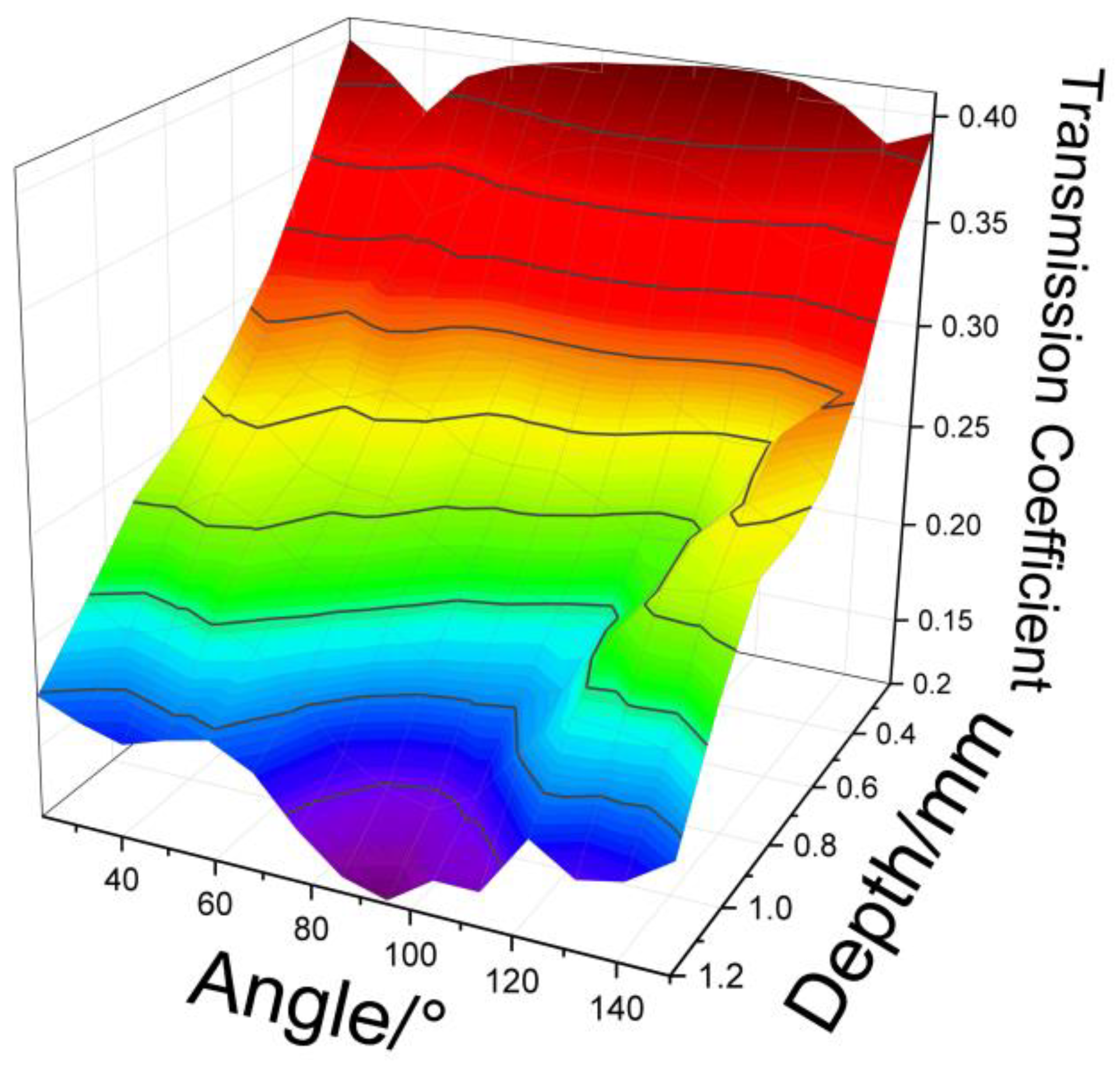 Applsci 12 08124 g009