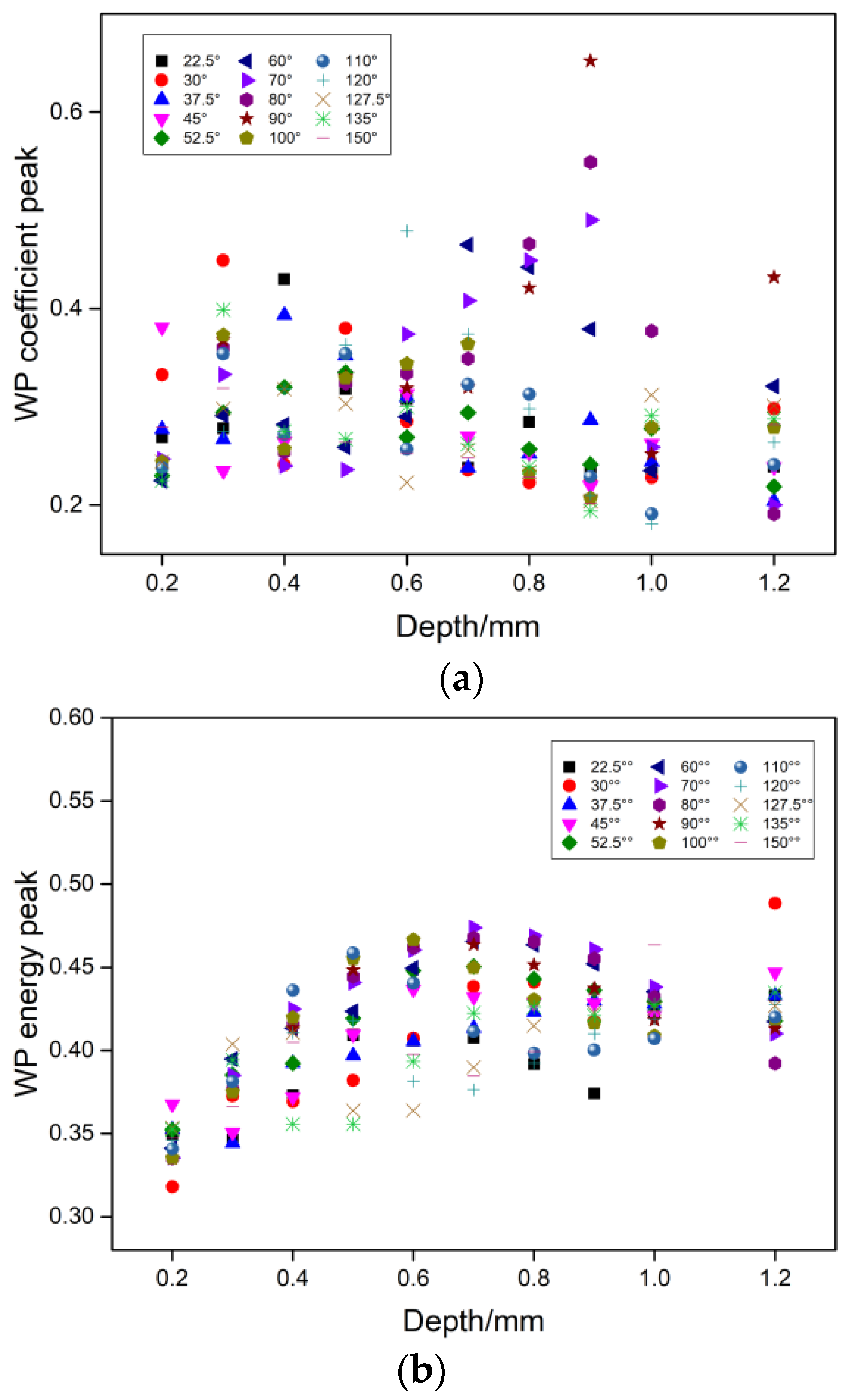 Applsci 12 08124 g012a