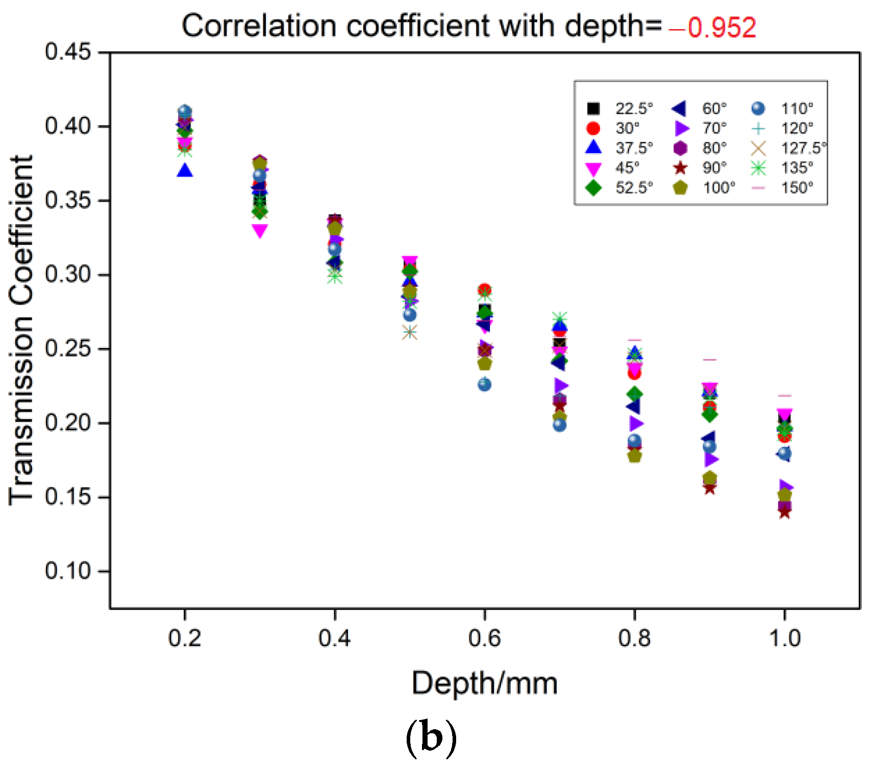 Applsci 12 08124 g013b