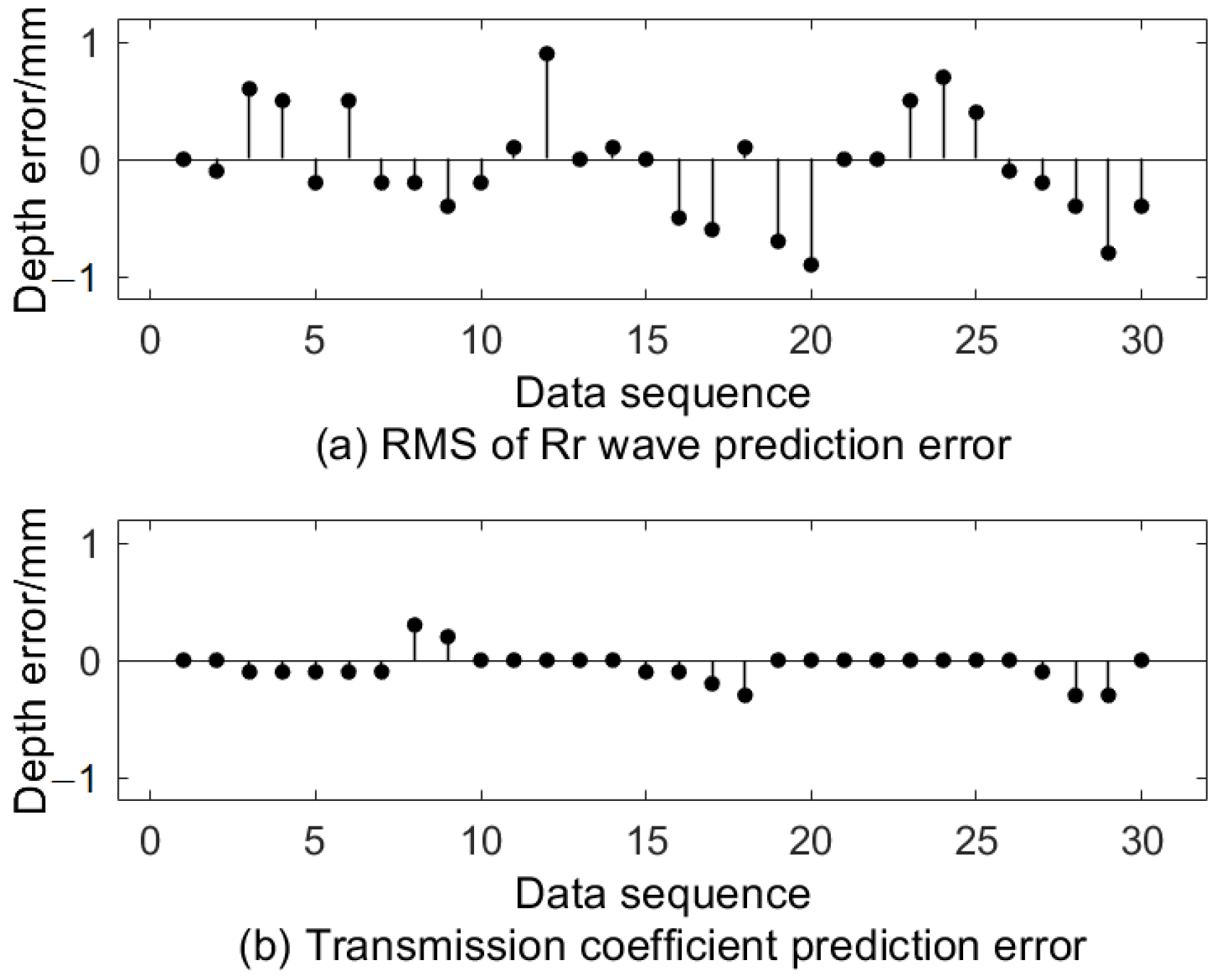 Applsci 12 08124 g014
