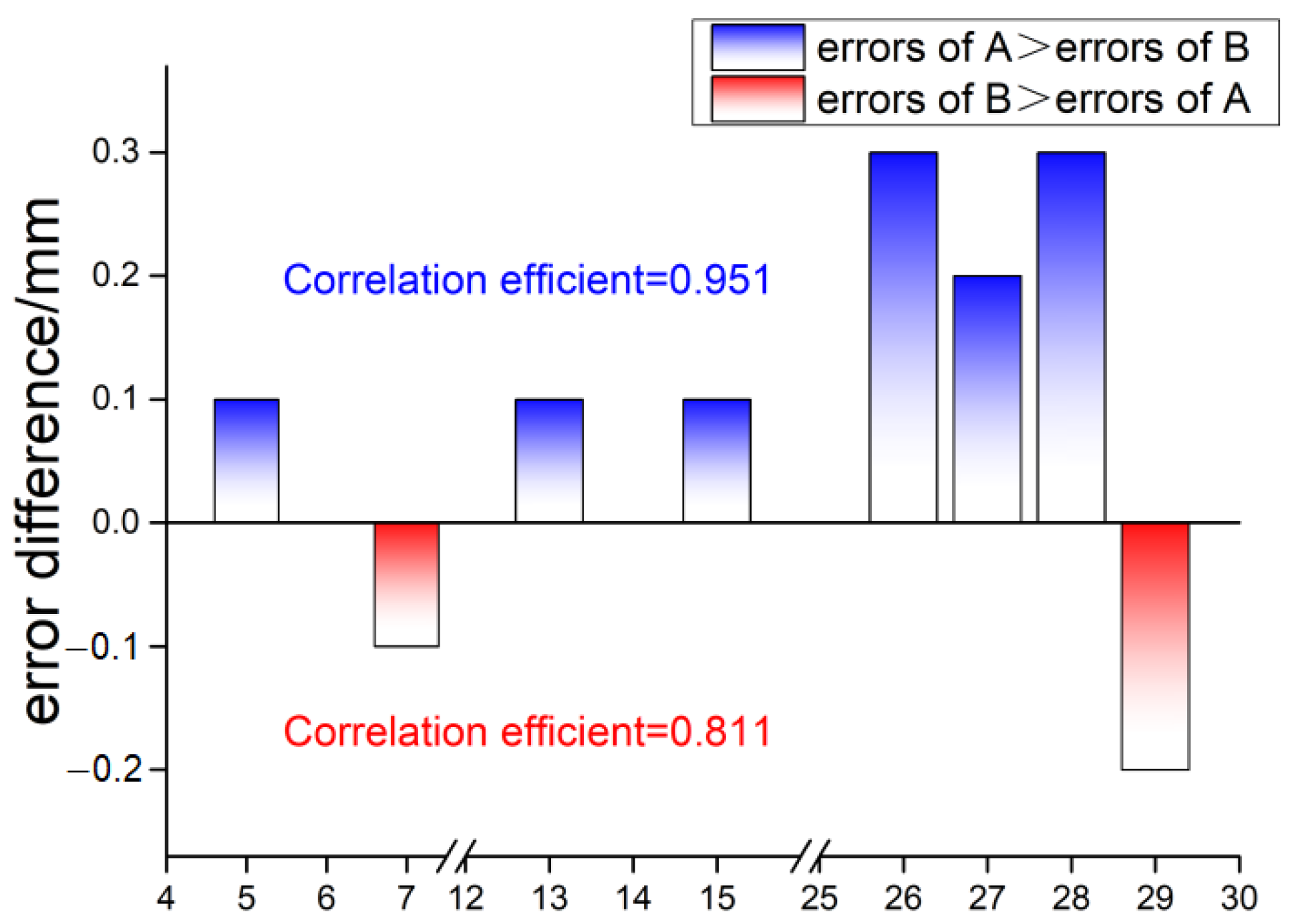 Applsci 12 08124 g015