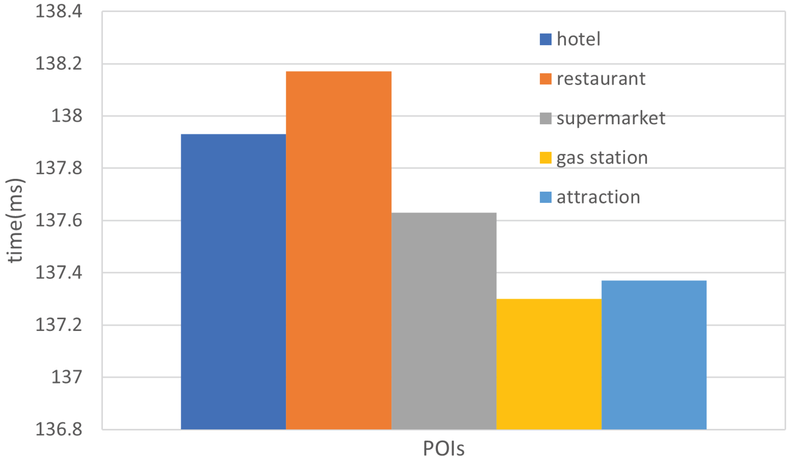 Applsci 12 08126 g006