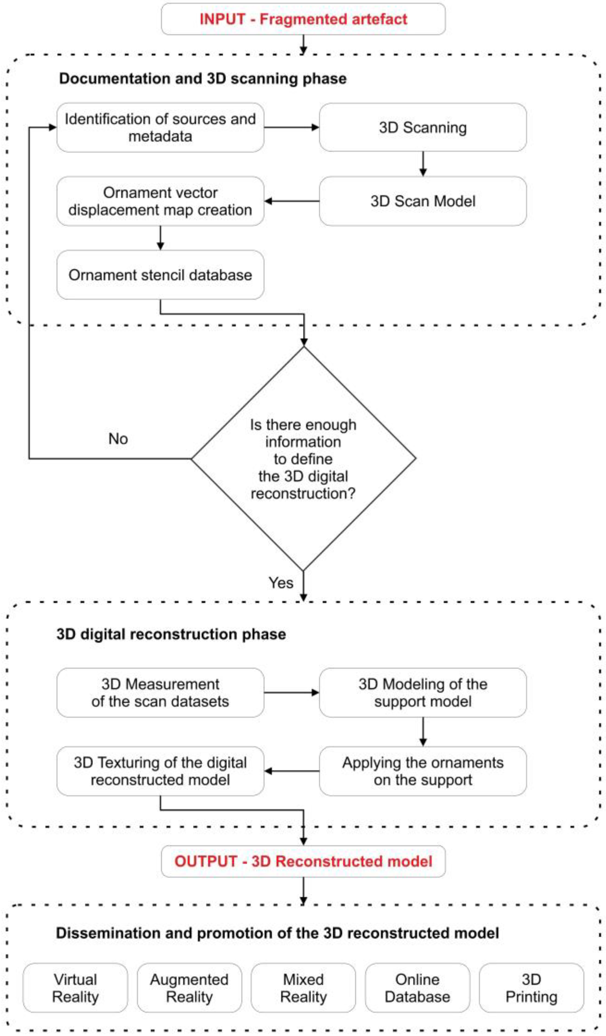 Applsci 12 08131 g002