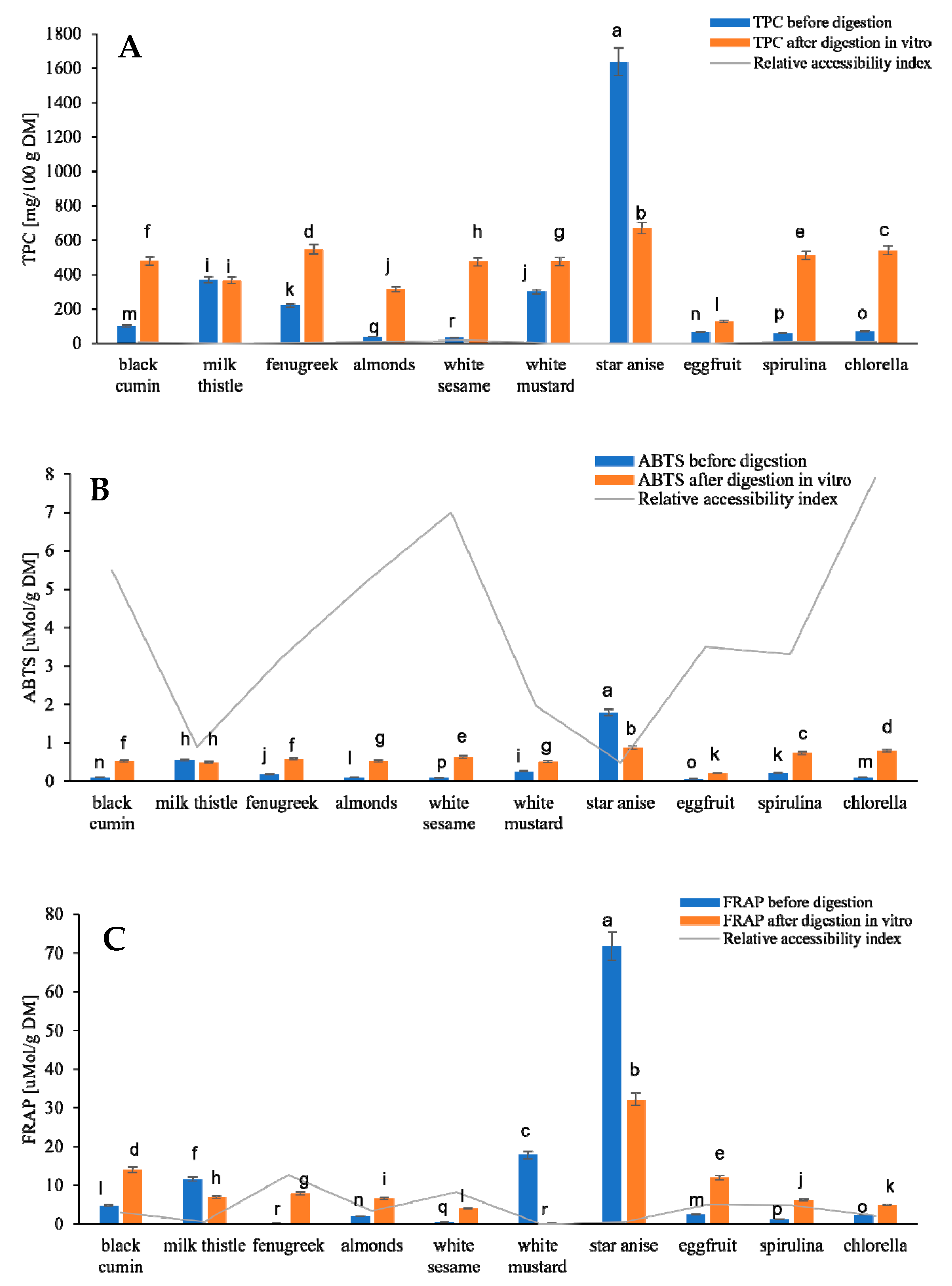Applsci 12 08136 g001
