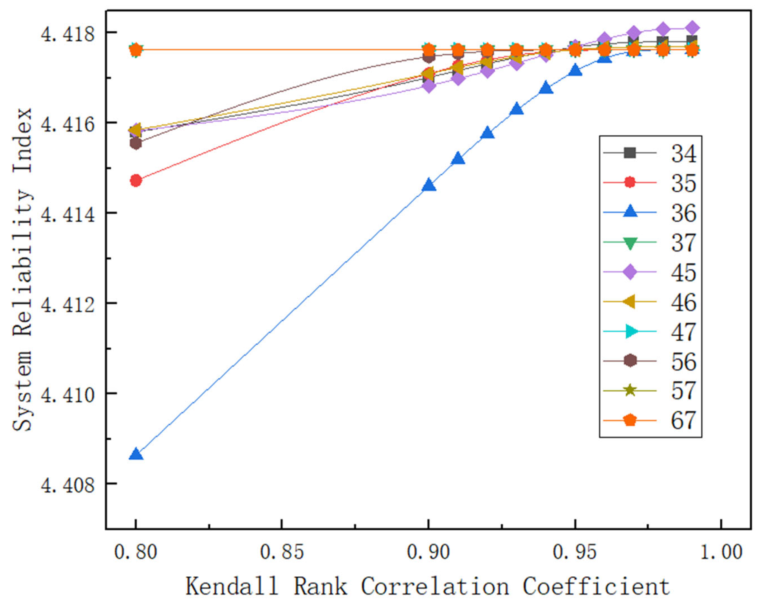 Applsci 12 08137 g004