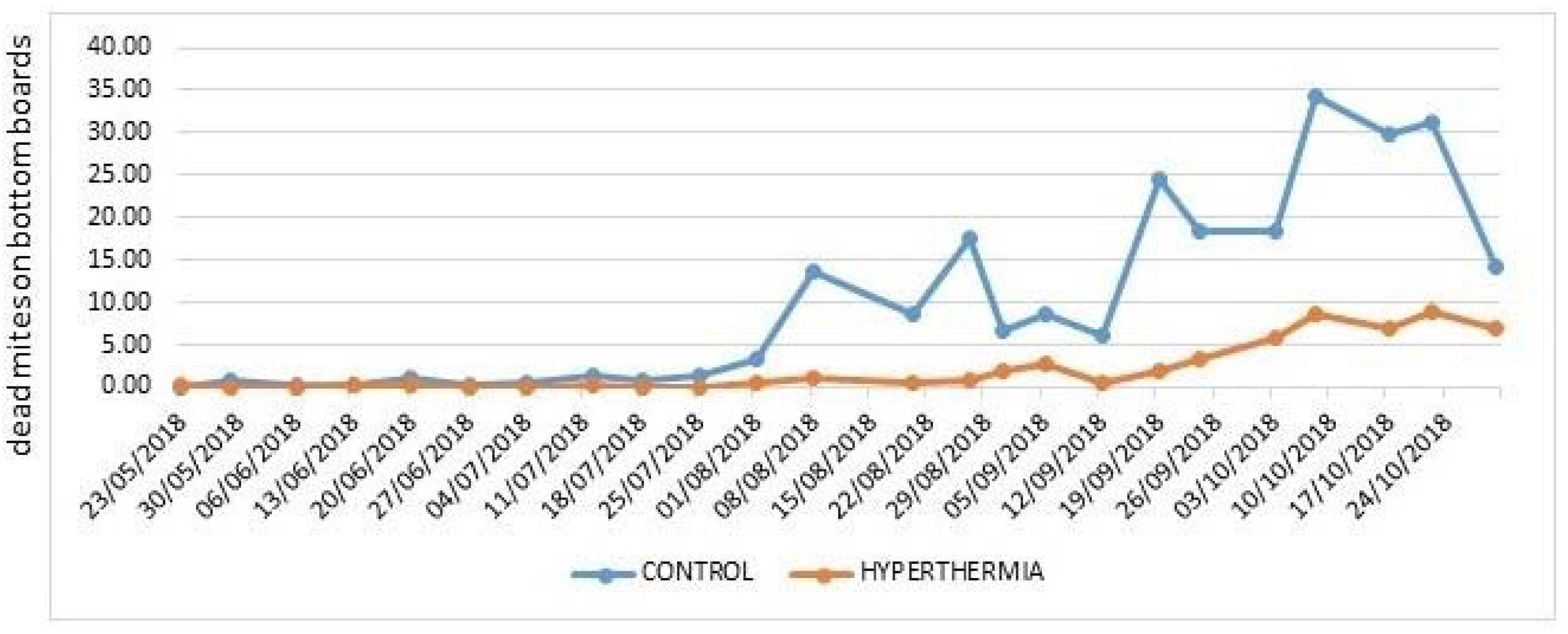 Applsci 12 08138 g004