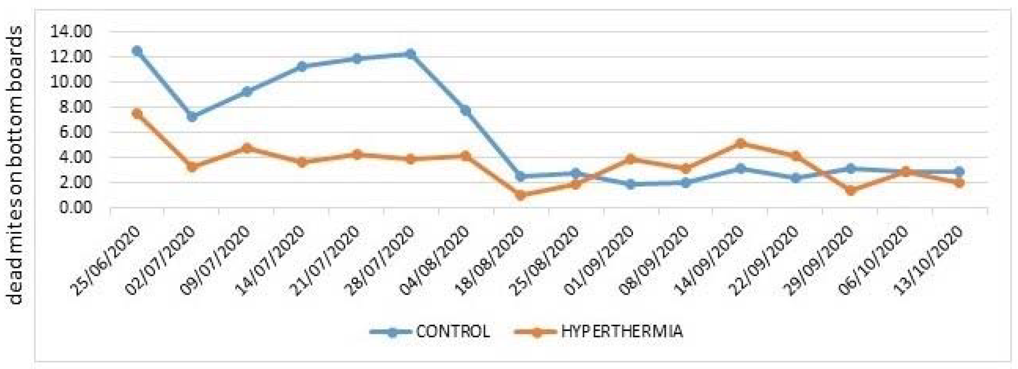 Applsci 12 08138 g005
