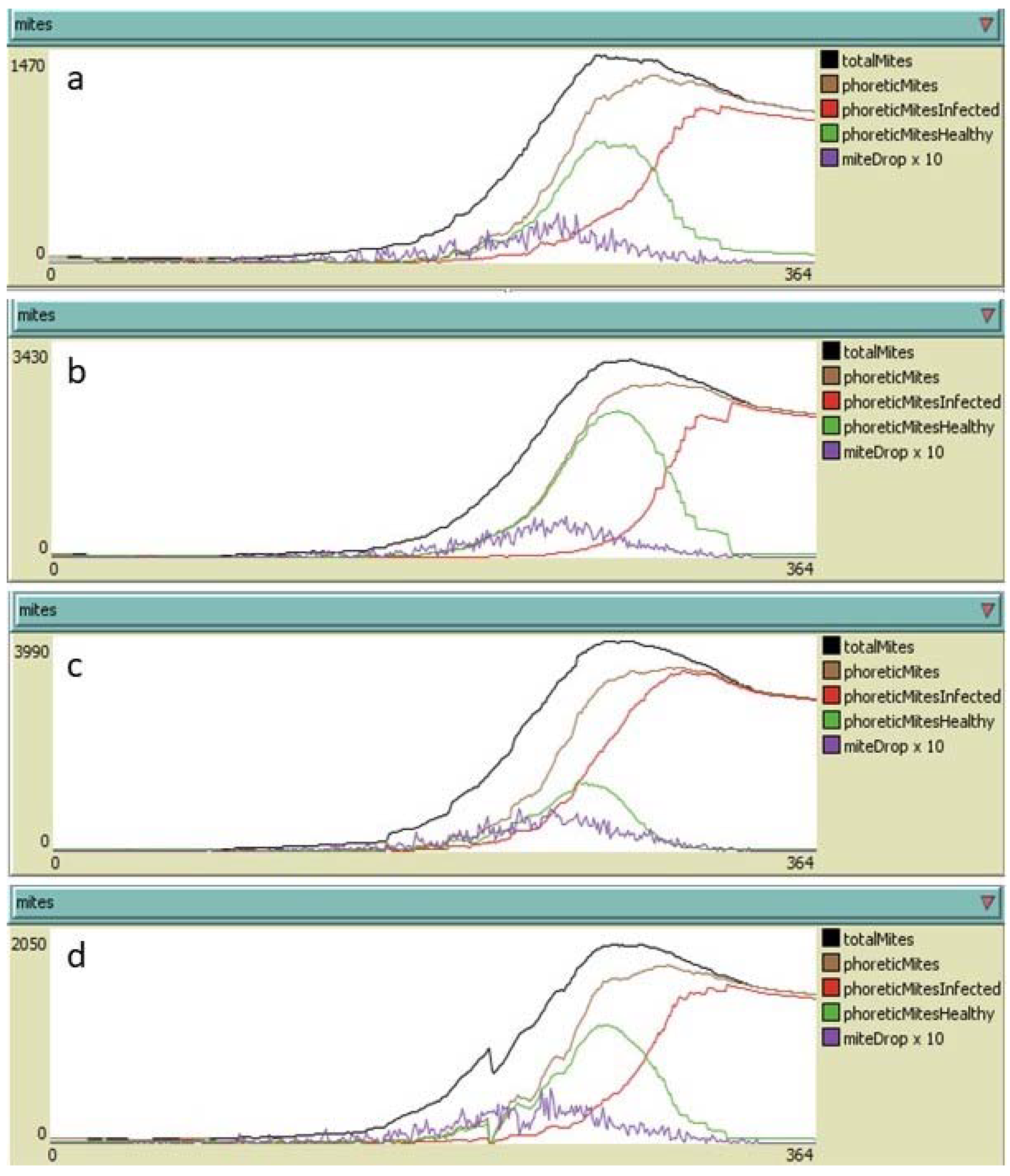 Applsci 12 08138 g008